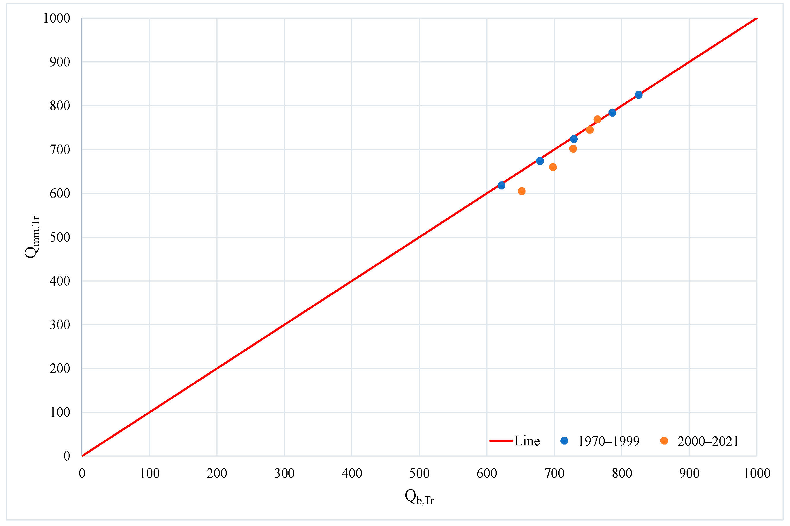 Hydrology 10 00137 g013