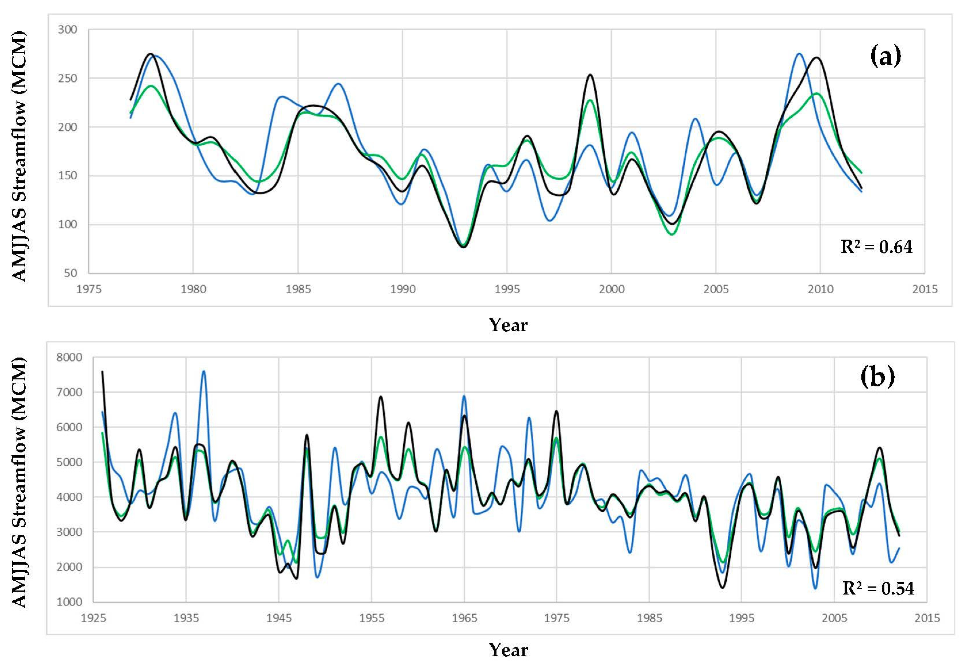 Hydrology 10 00138 g002 Hydrology 10 00138 g002