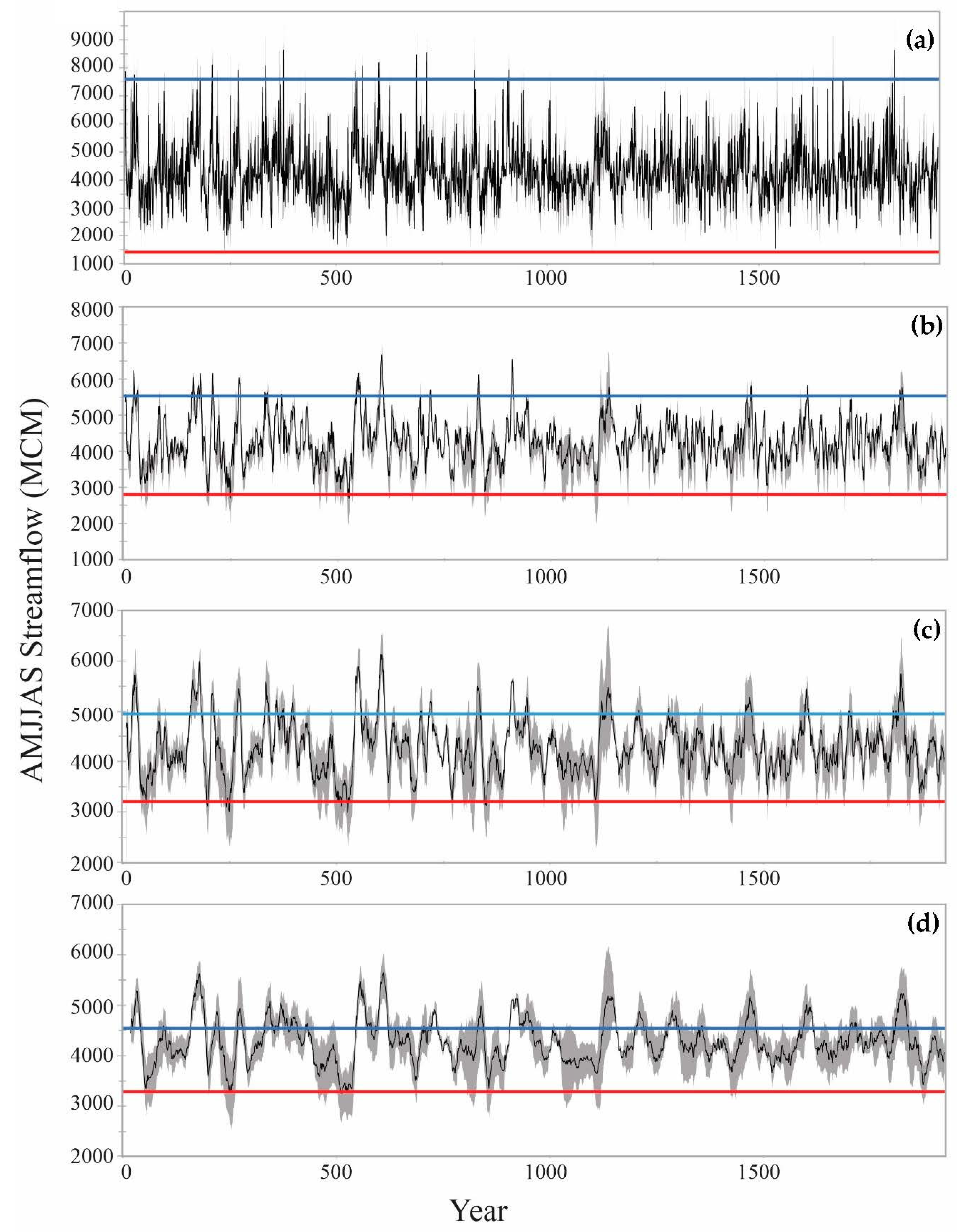 Hydrology 10 00138 g005 Hydrology 10 00138 g005