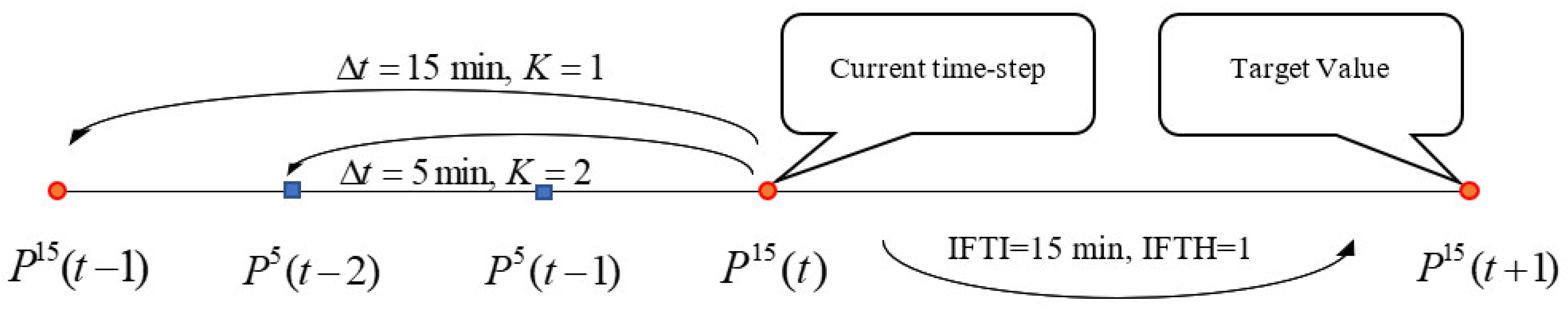 Hydrology 10 00139 g002