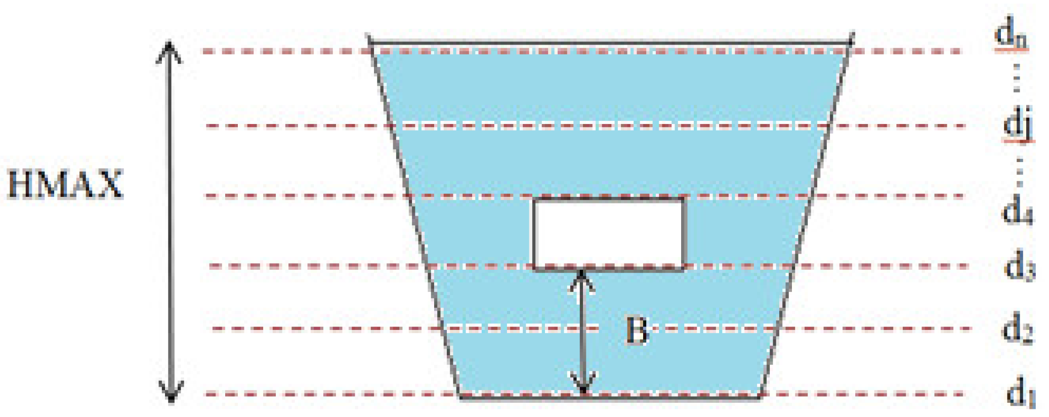 Hydrology 10 00139 g003