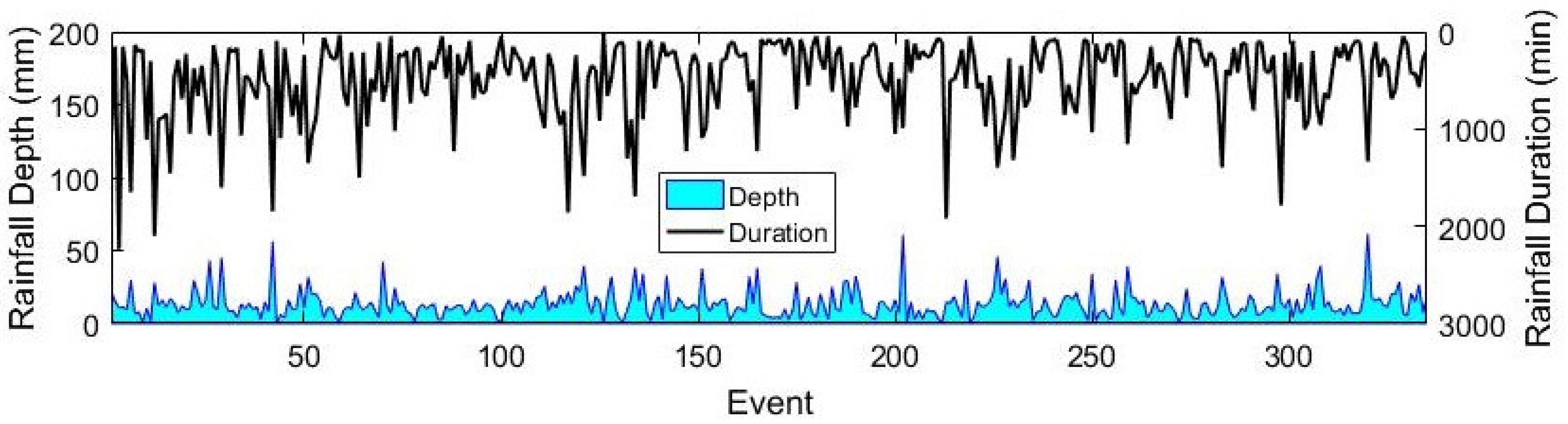 Hydrology 10 00139 g005