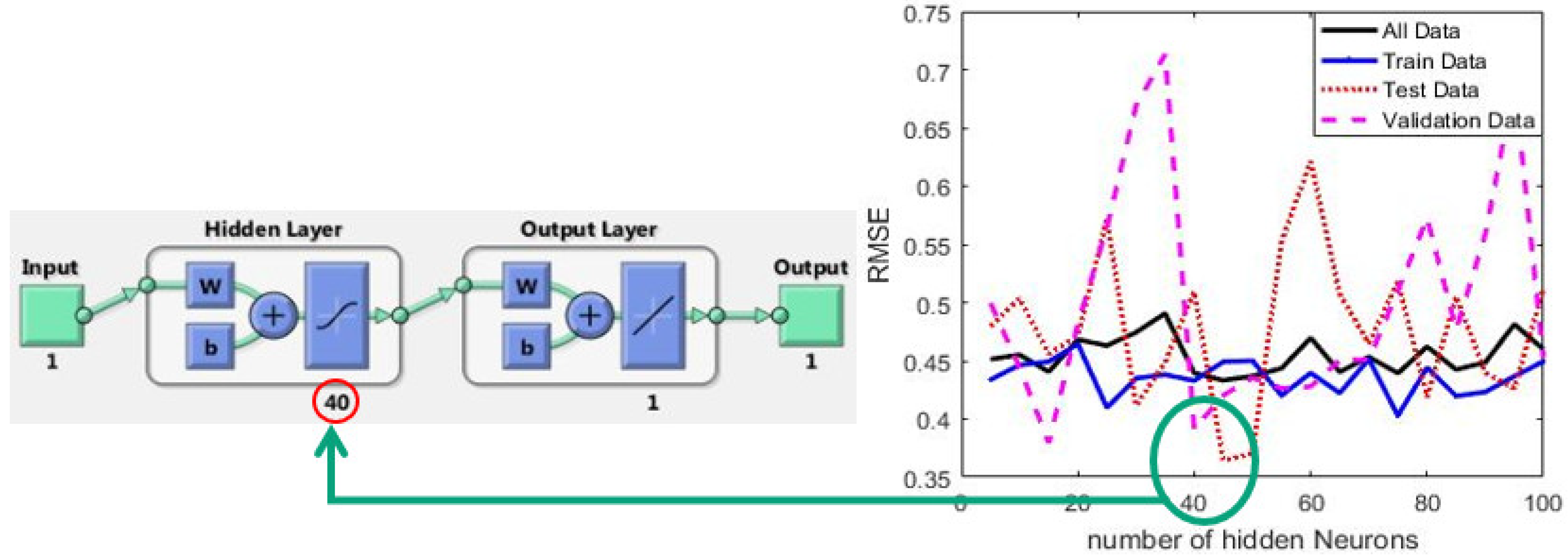 Hydrology 10 00139 g006