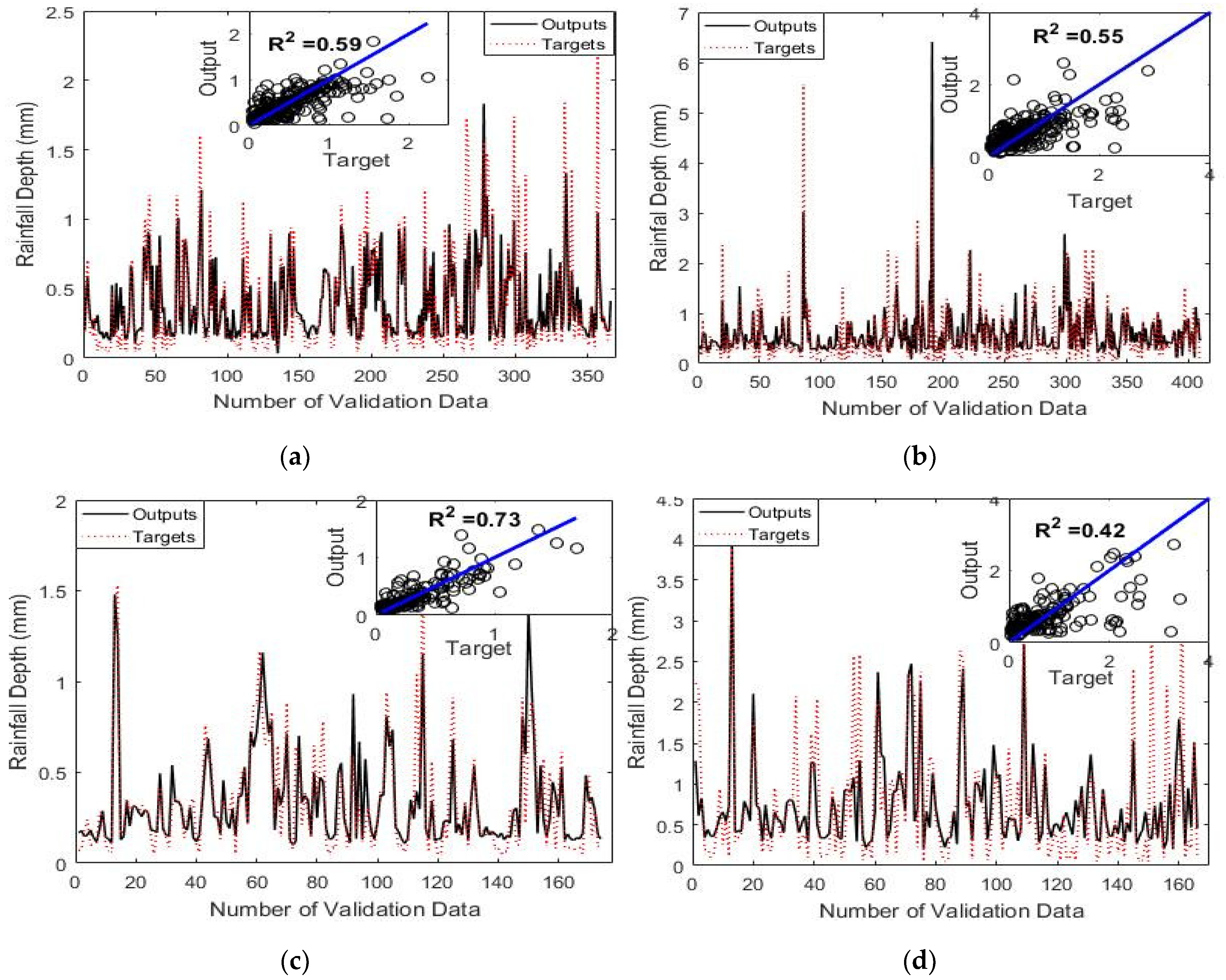 Hydrology 10 00139 g007