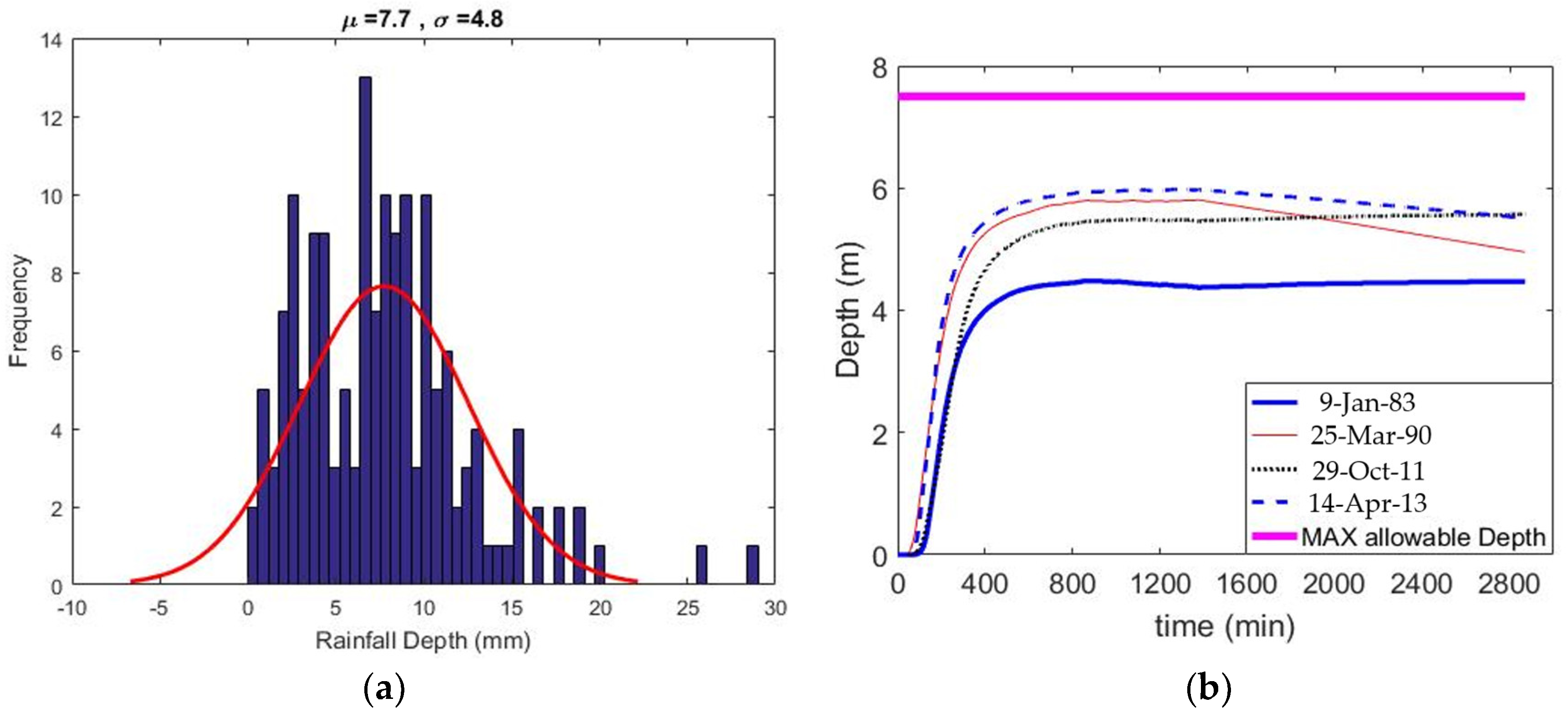 Hydrology 10 00139 g008