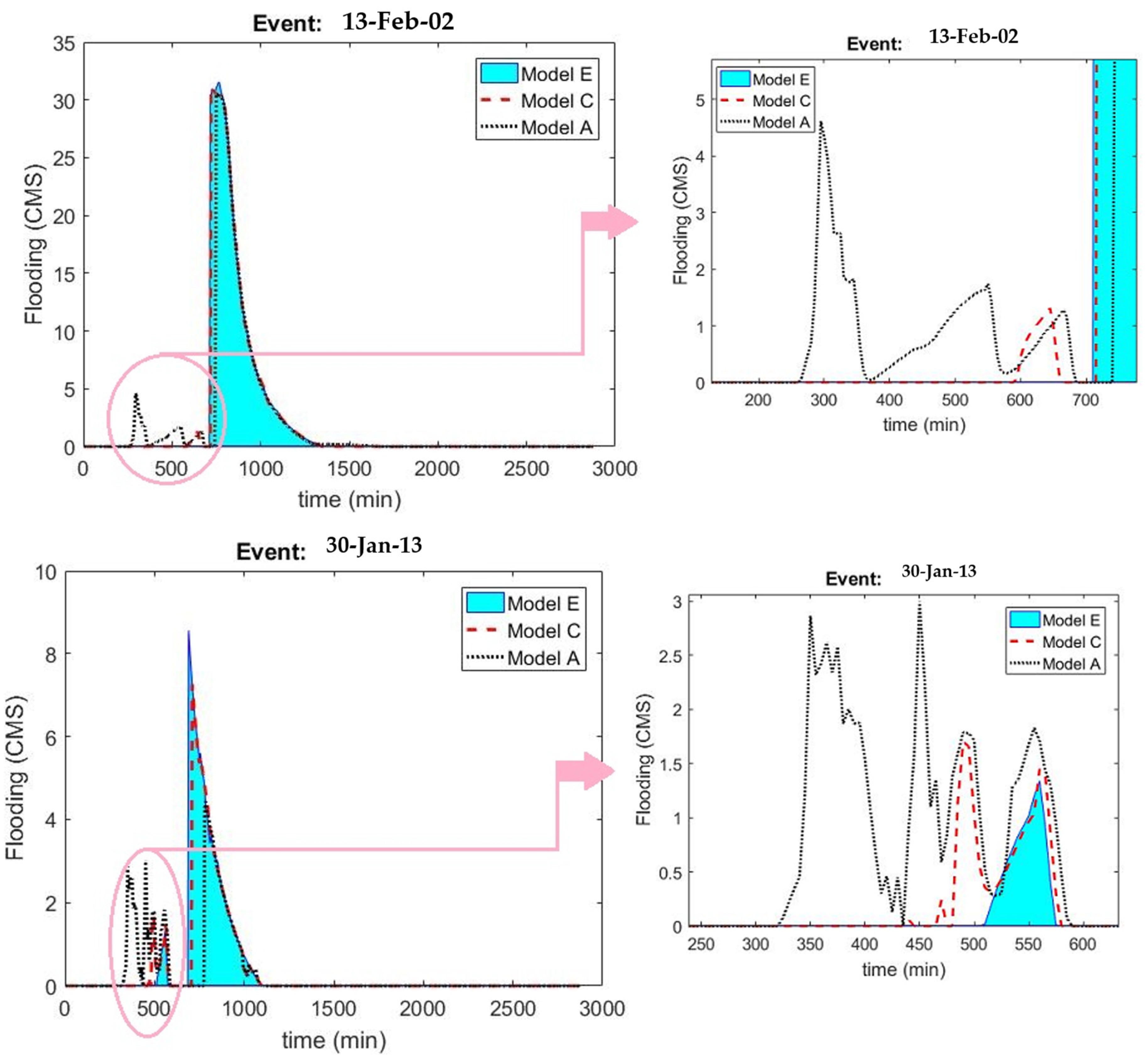 Hydrology 10 00139 g009