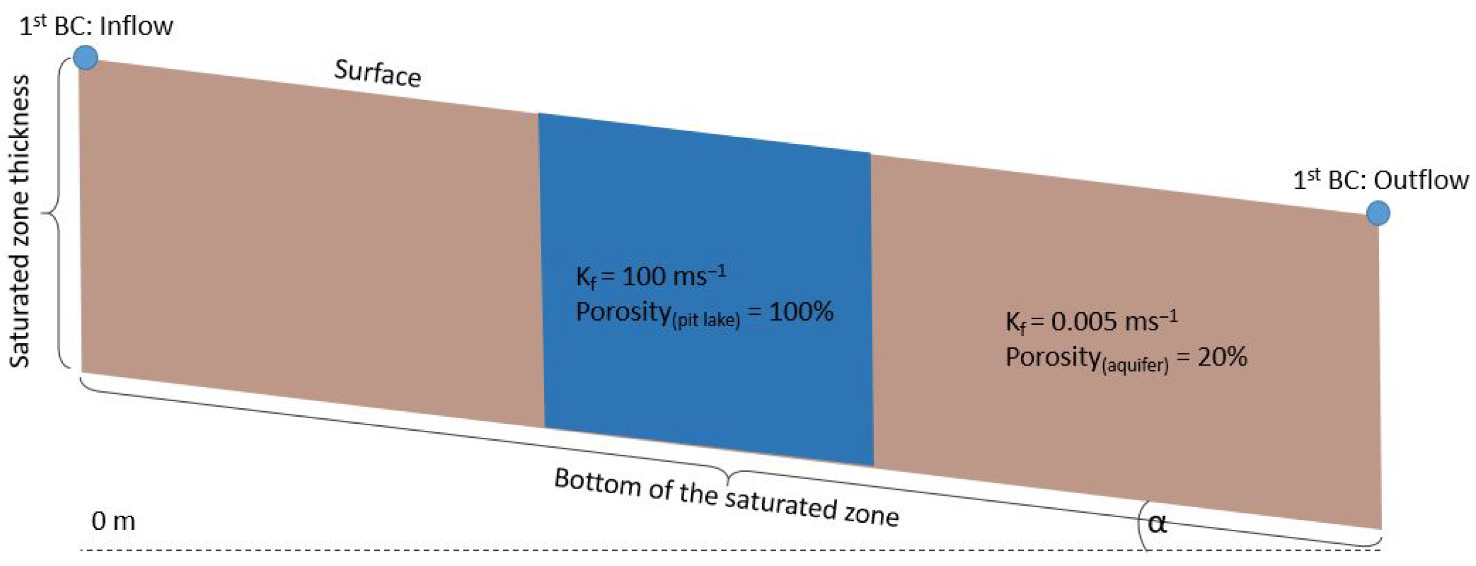 Hydrology 10 00140 g003