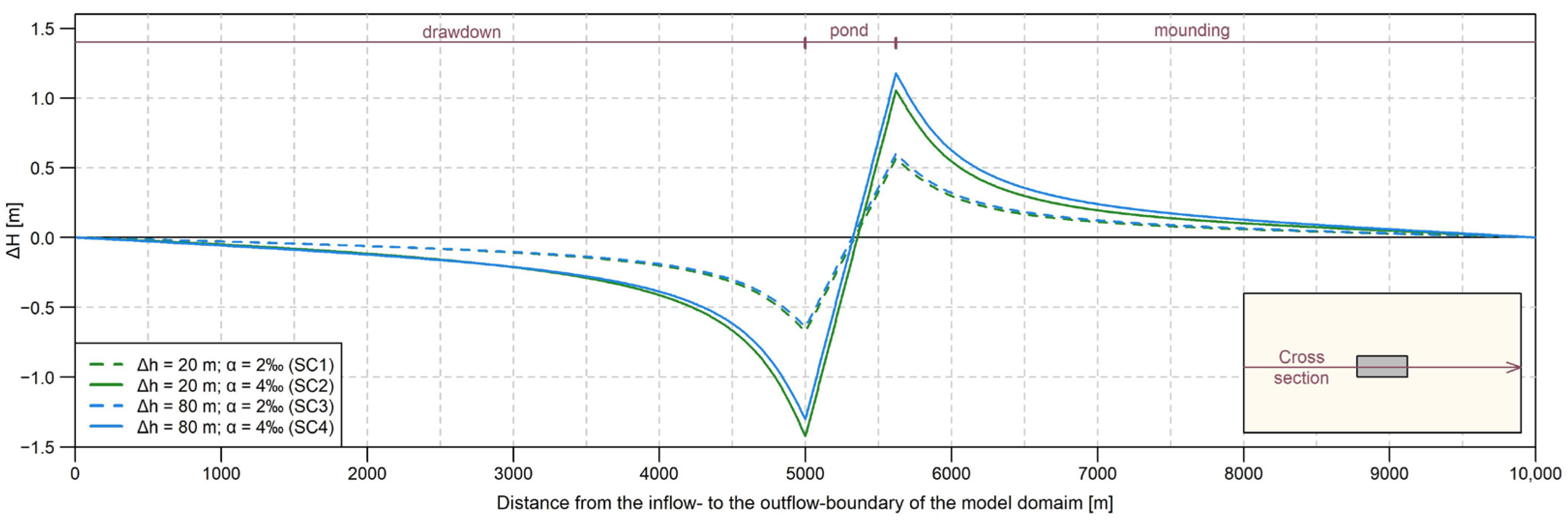 Hydrology 10 00140 g006