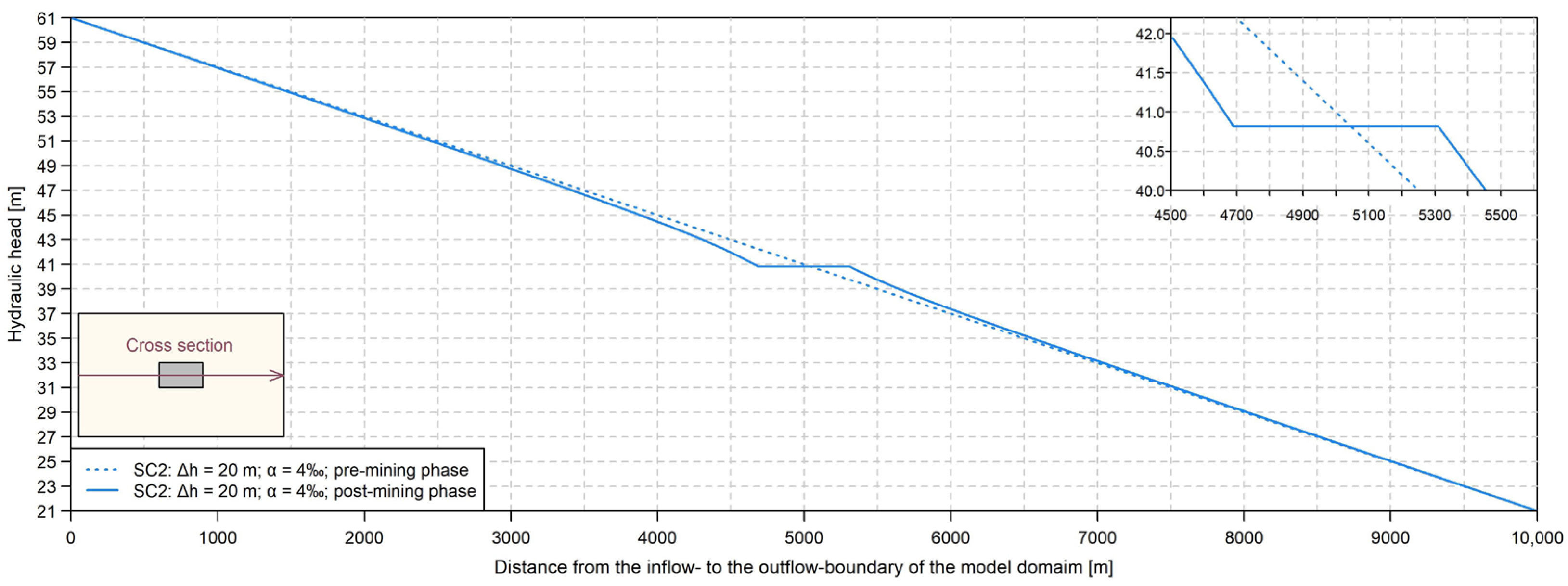 Hydrology 10 00140 g007