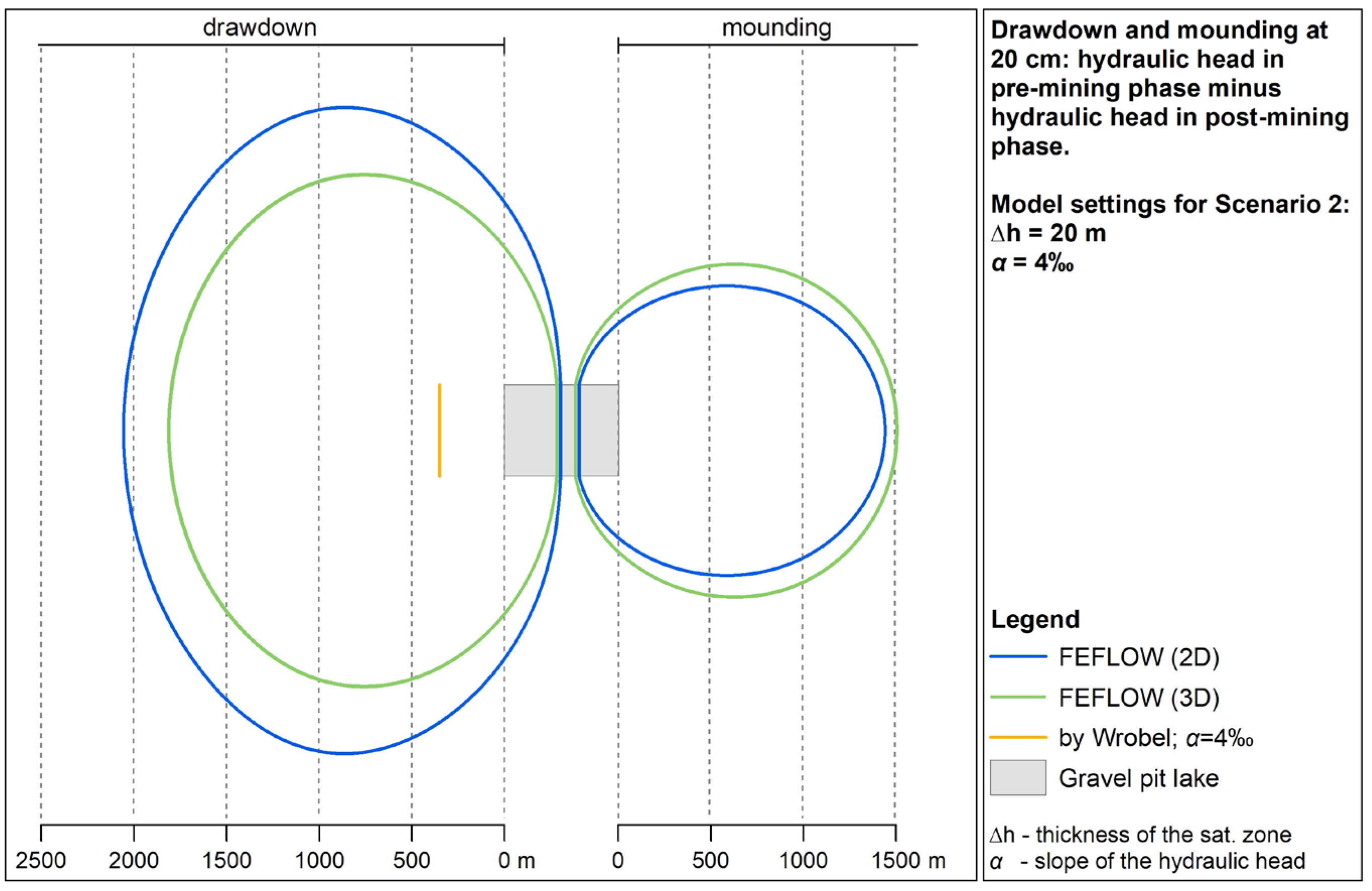 Hydrology 10 00140 g008