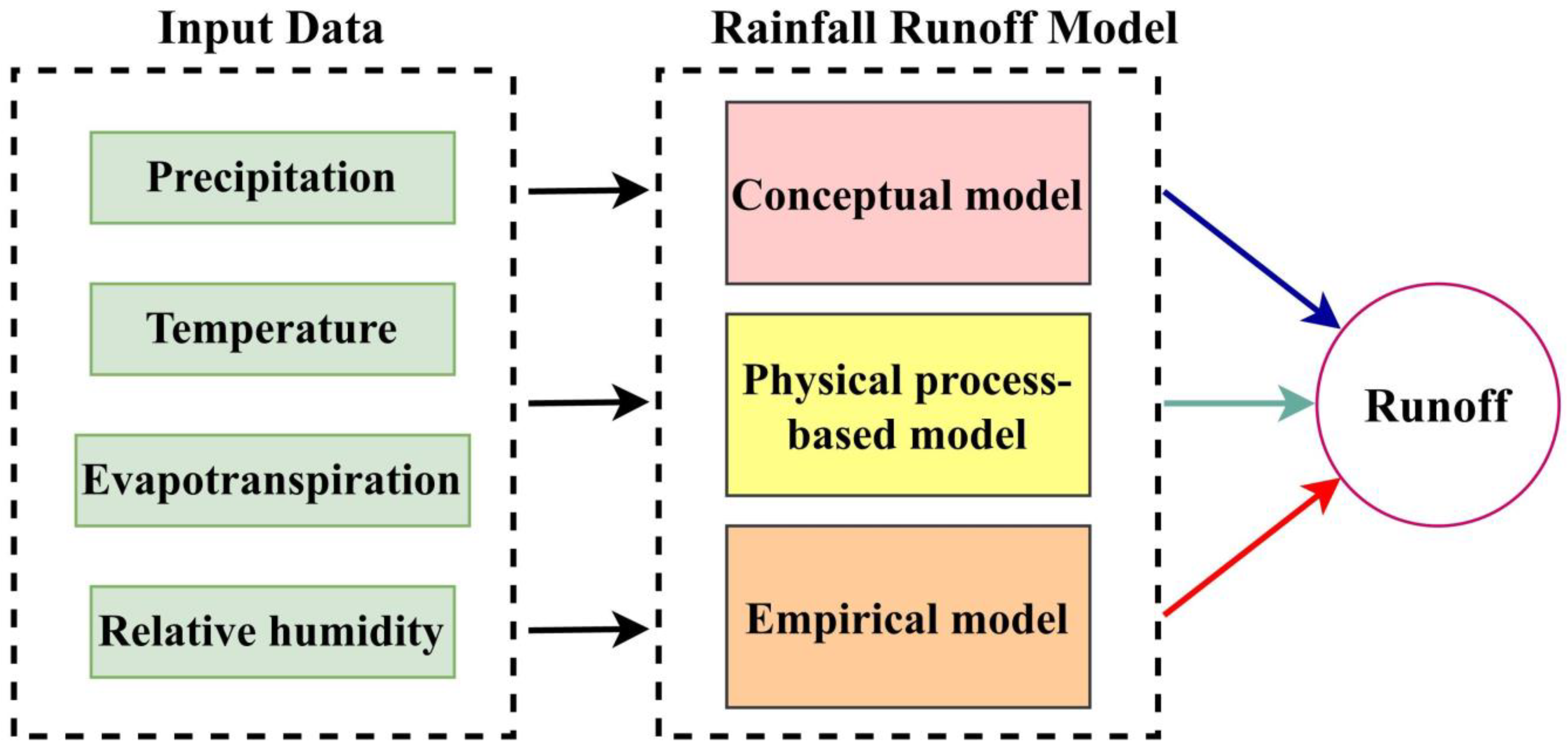 Hydrology 10 00141 g004