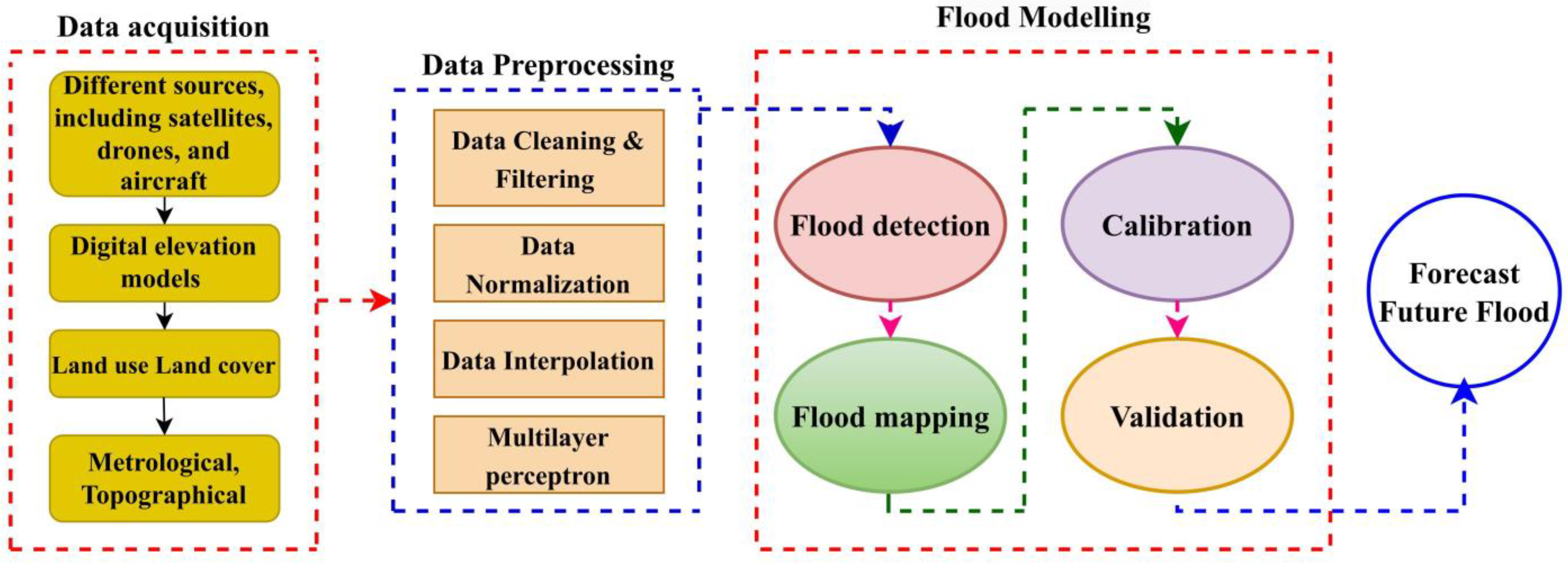 Hydrology 10 00141 g005