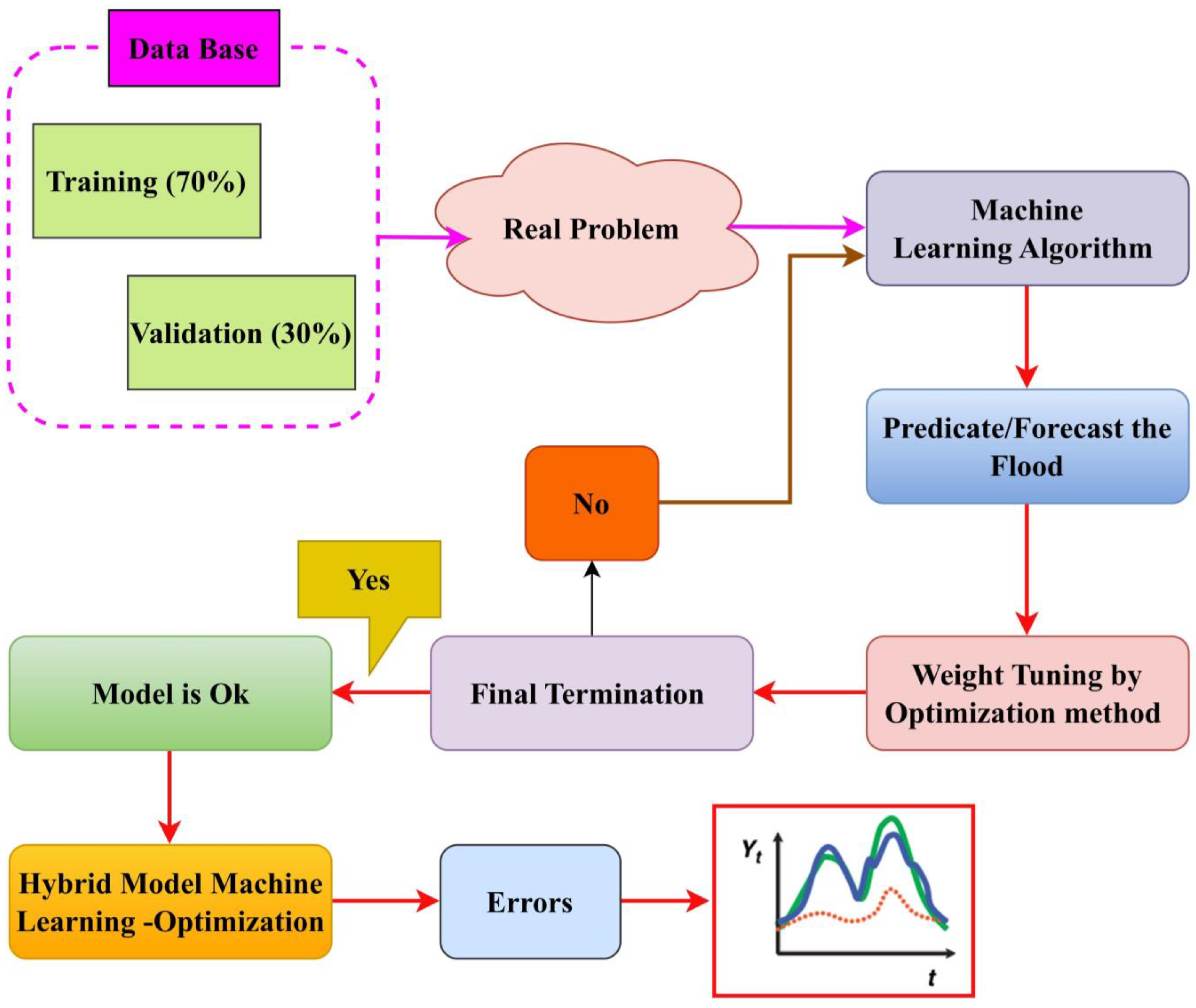 Hydrology 10 00141 g009