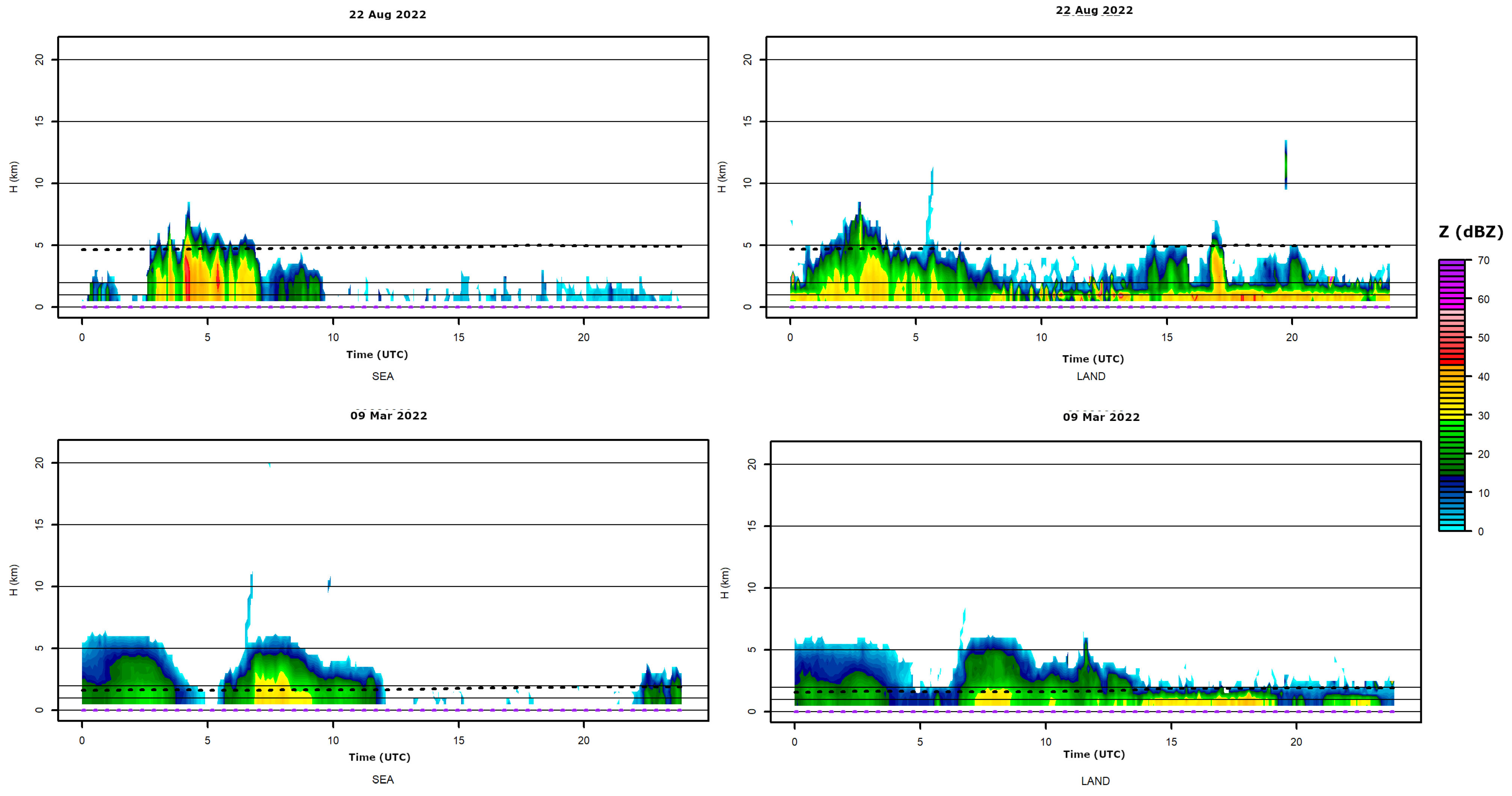 Hydrology 10 00142 g002 Hydrology 10 00142 g002
