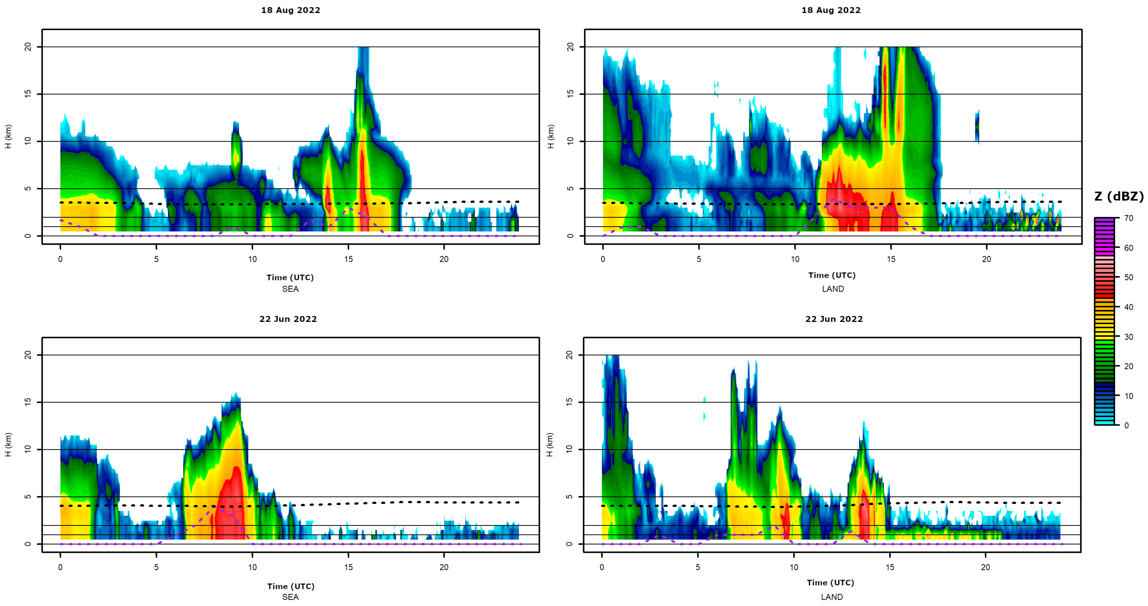 Hydrology 10 00142 g003 Hydrology 10 00142 g003