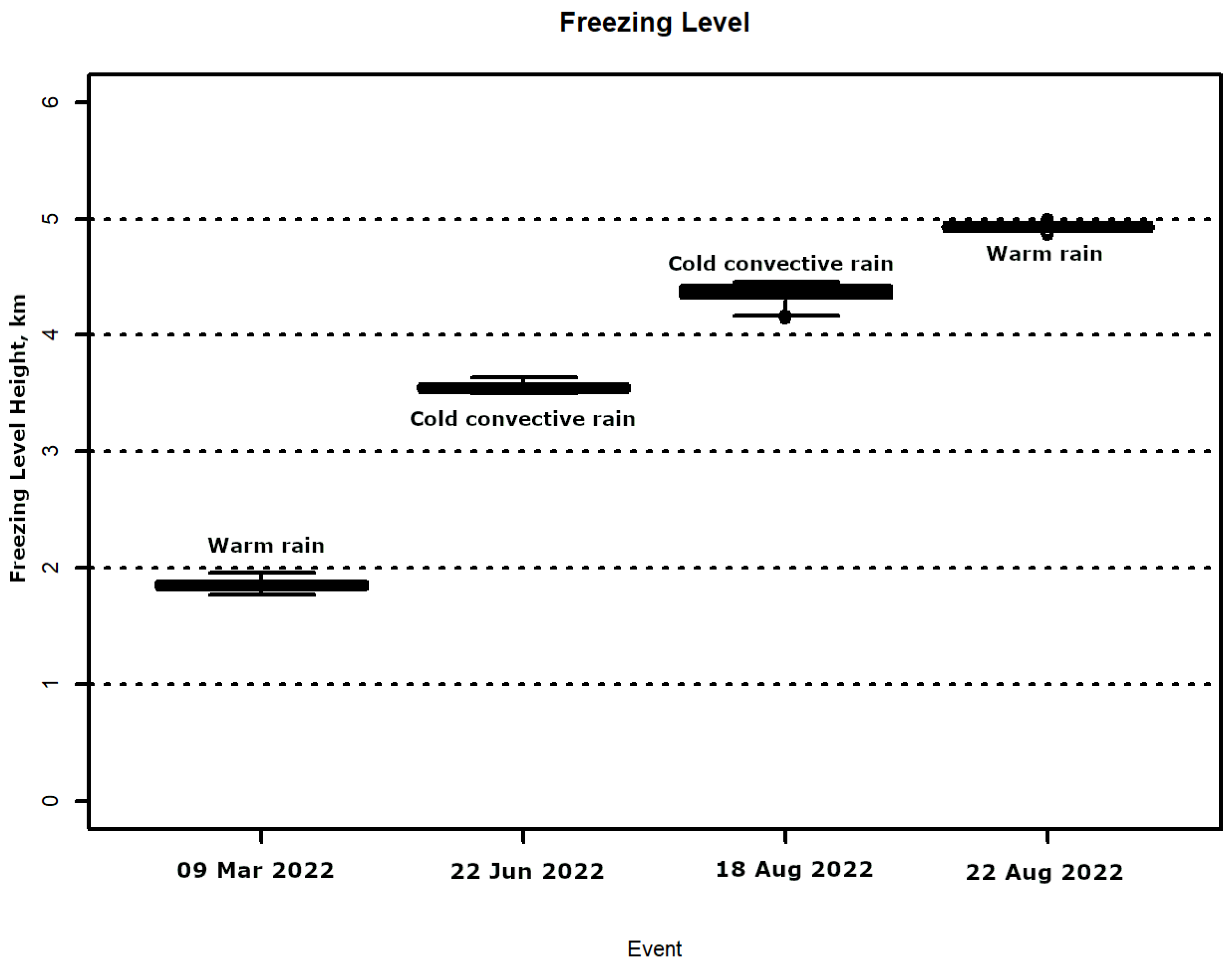 Hydrology 10 00142 g006 Hydrology 10 00142 g006