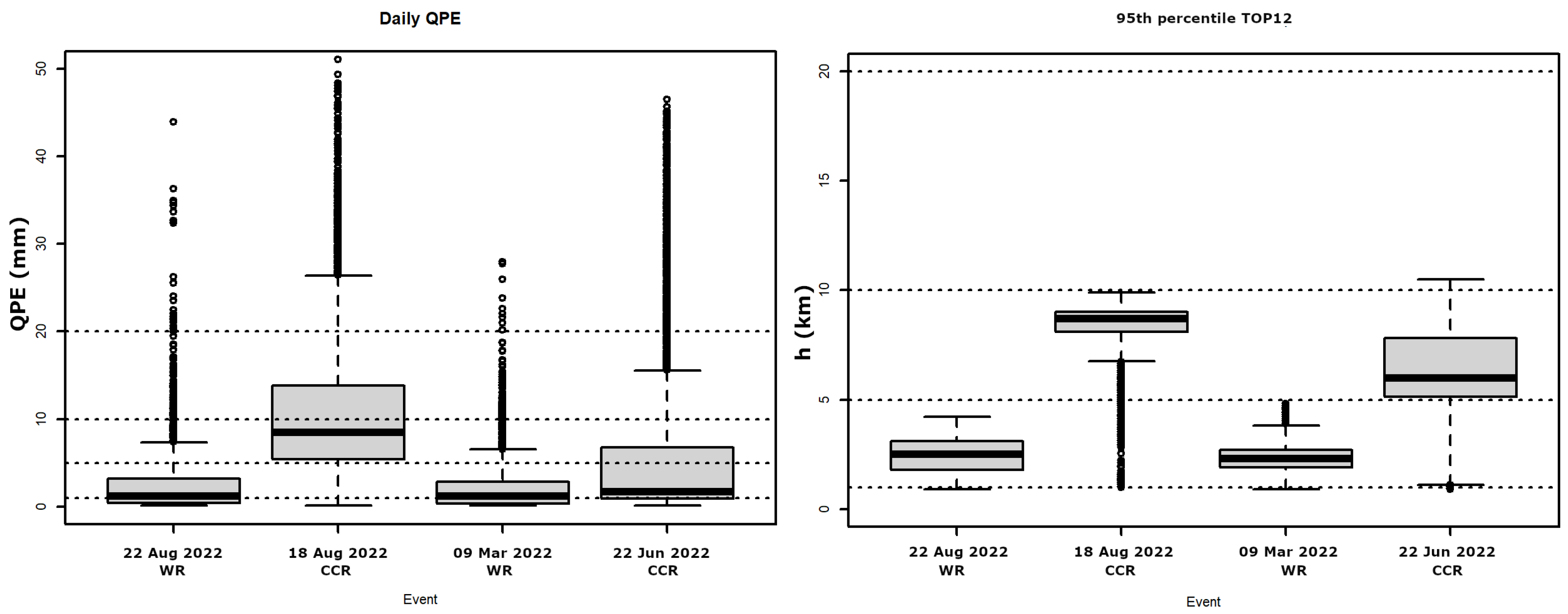 Hydrology 10 00142 g008 Hydrology 10 00142 g008