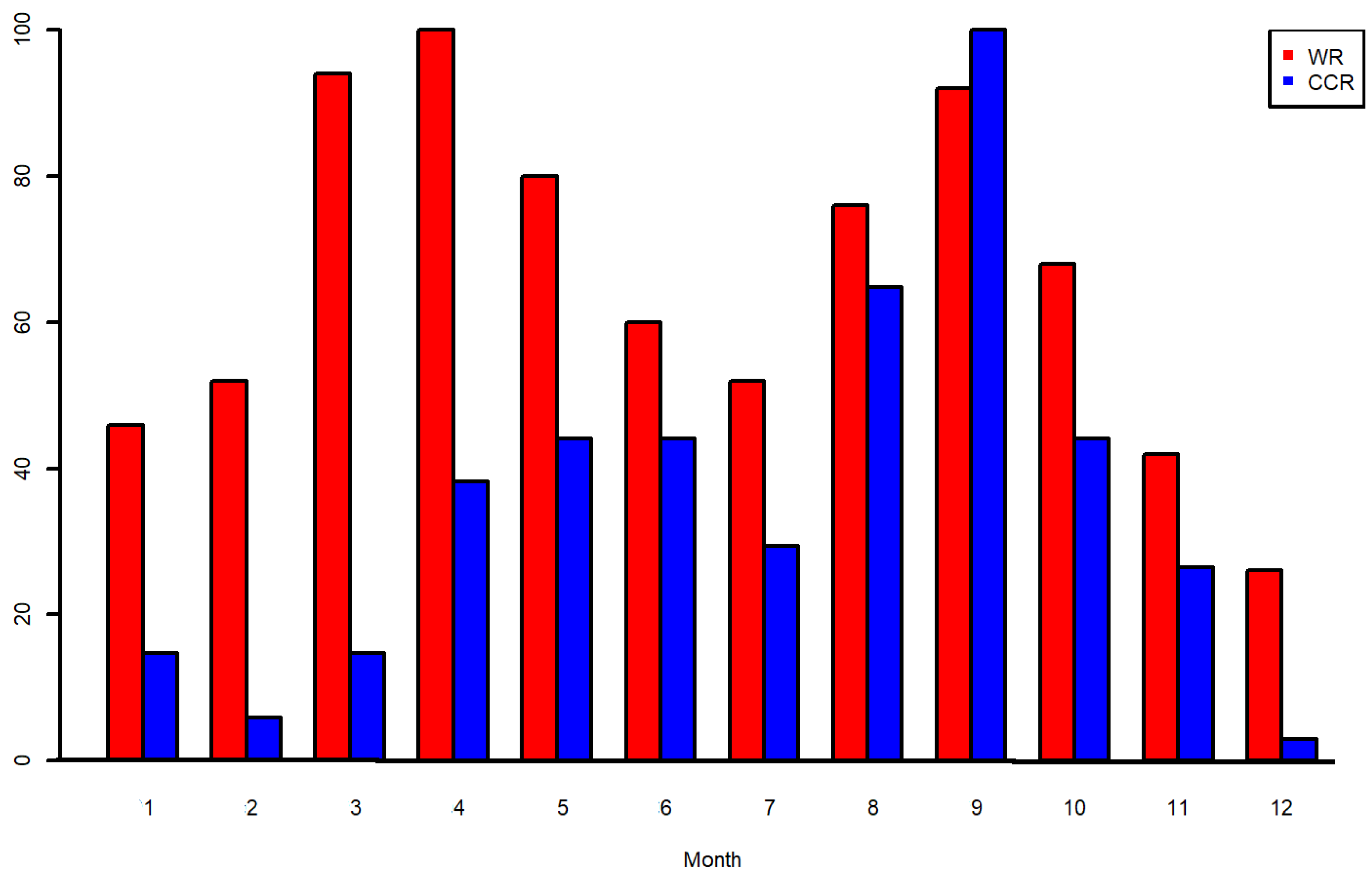 Hydrology 10 00142 g009 Hydrology 10 00142 g009