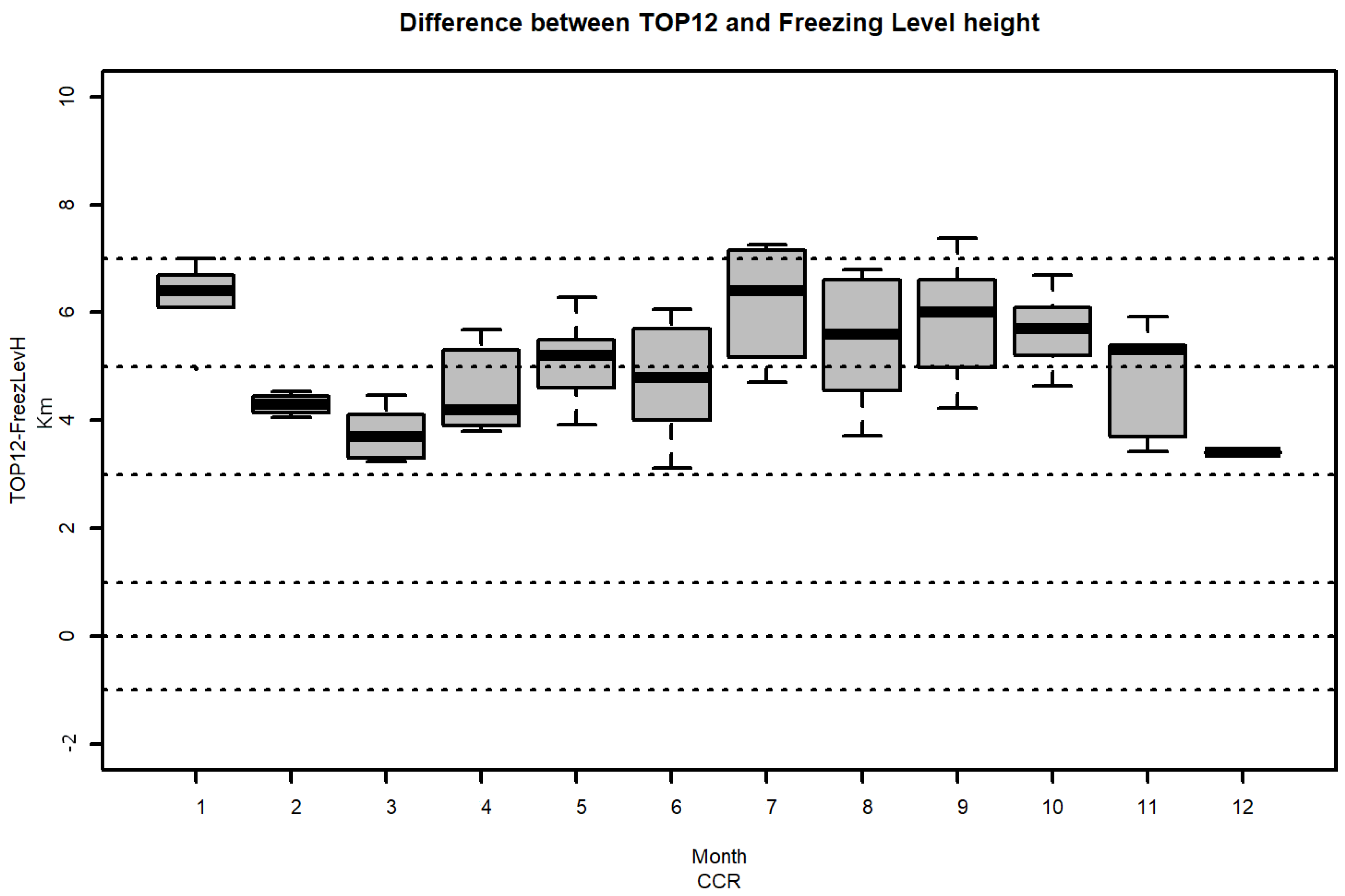 Hydrology 10 00142 g010 Hydrology 10 00142 g010