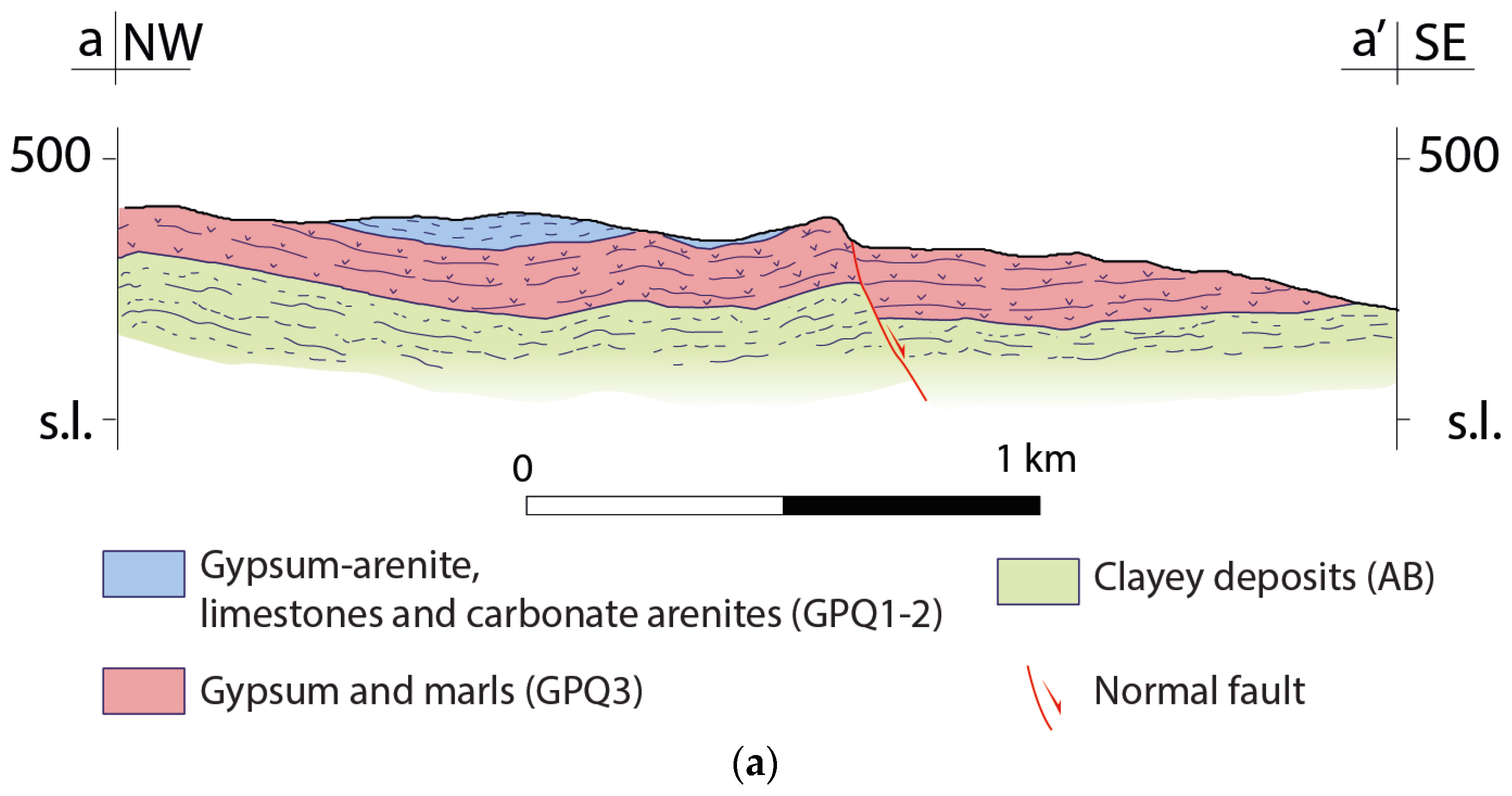 Hydrology 10 00143 g002a Hydrology 10 00143 g002a
