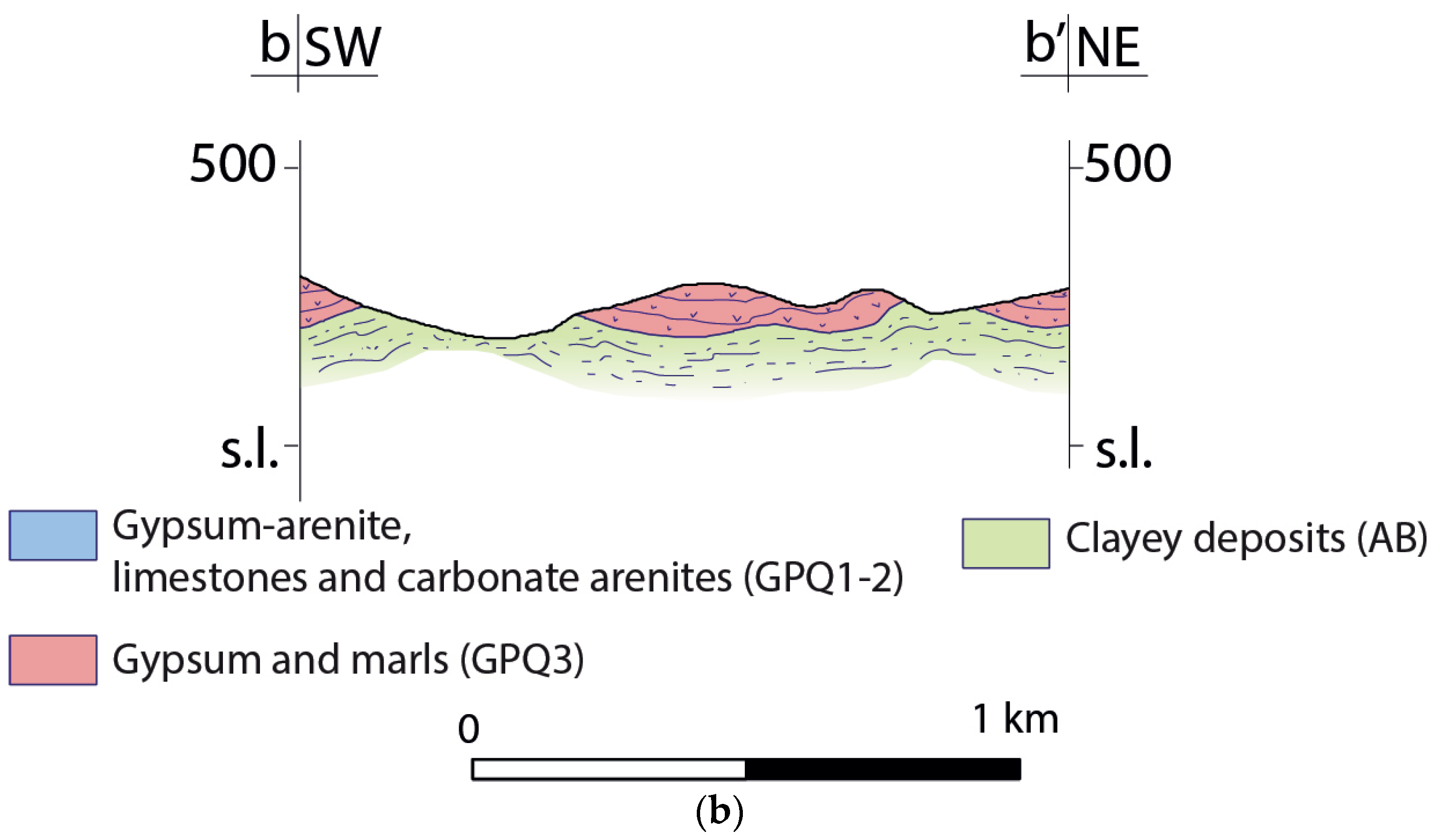 Hydrology 10 00143 g002b Hydrology 10 00143 g002b