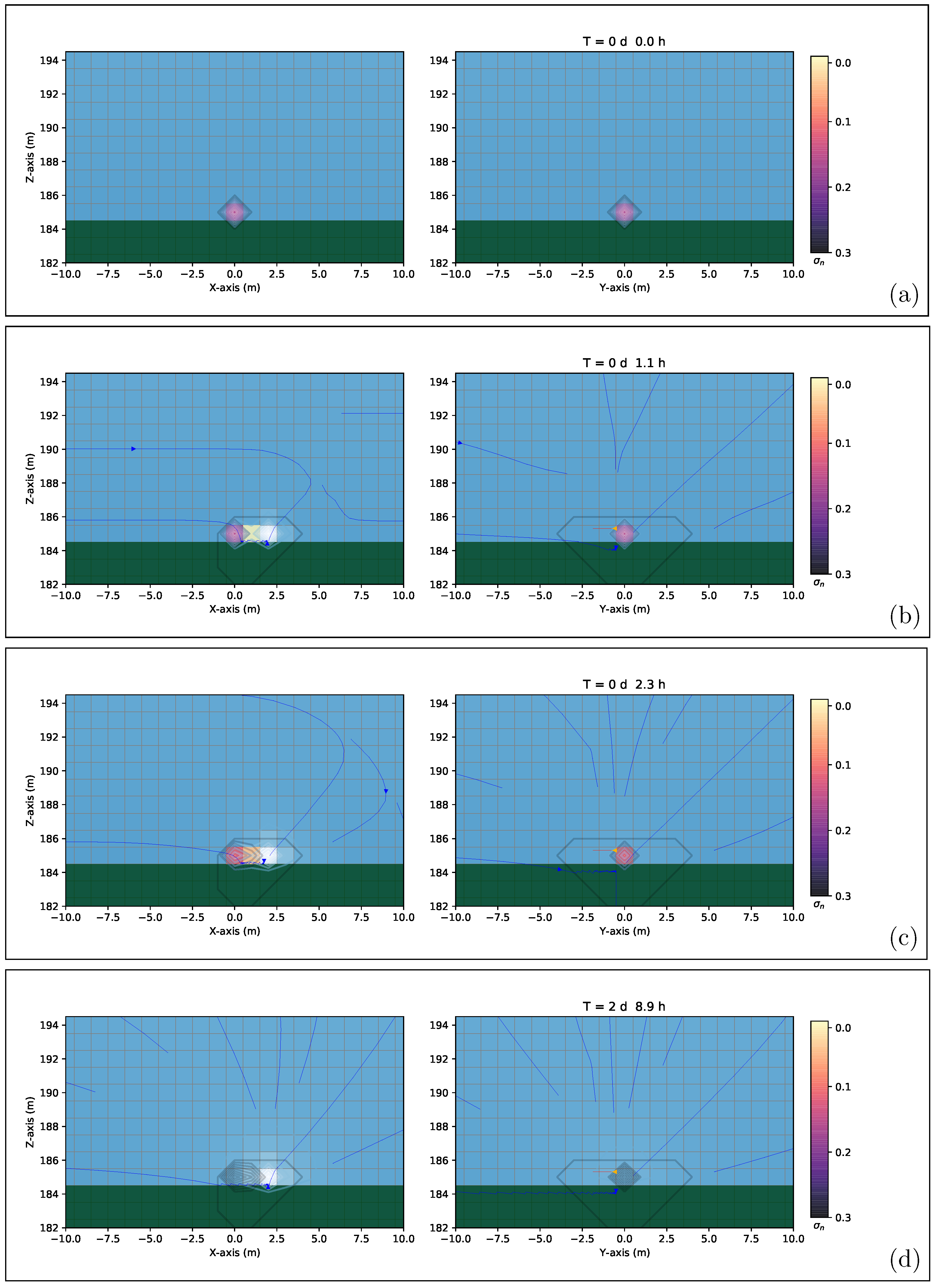Hydrology 10 00143 g010 Hydrology 10 00143 g010