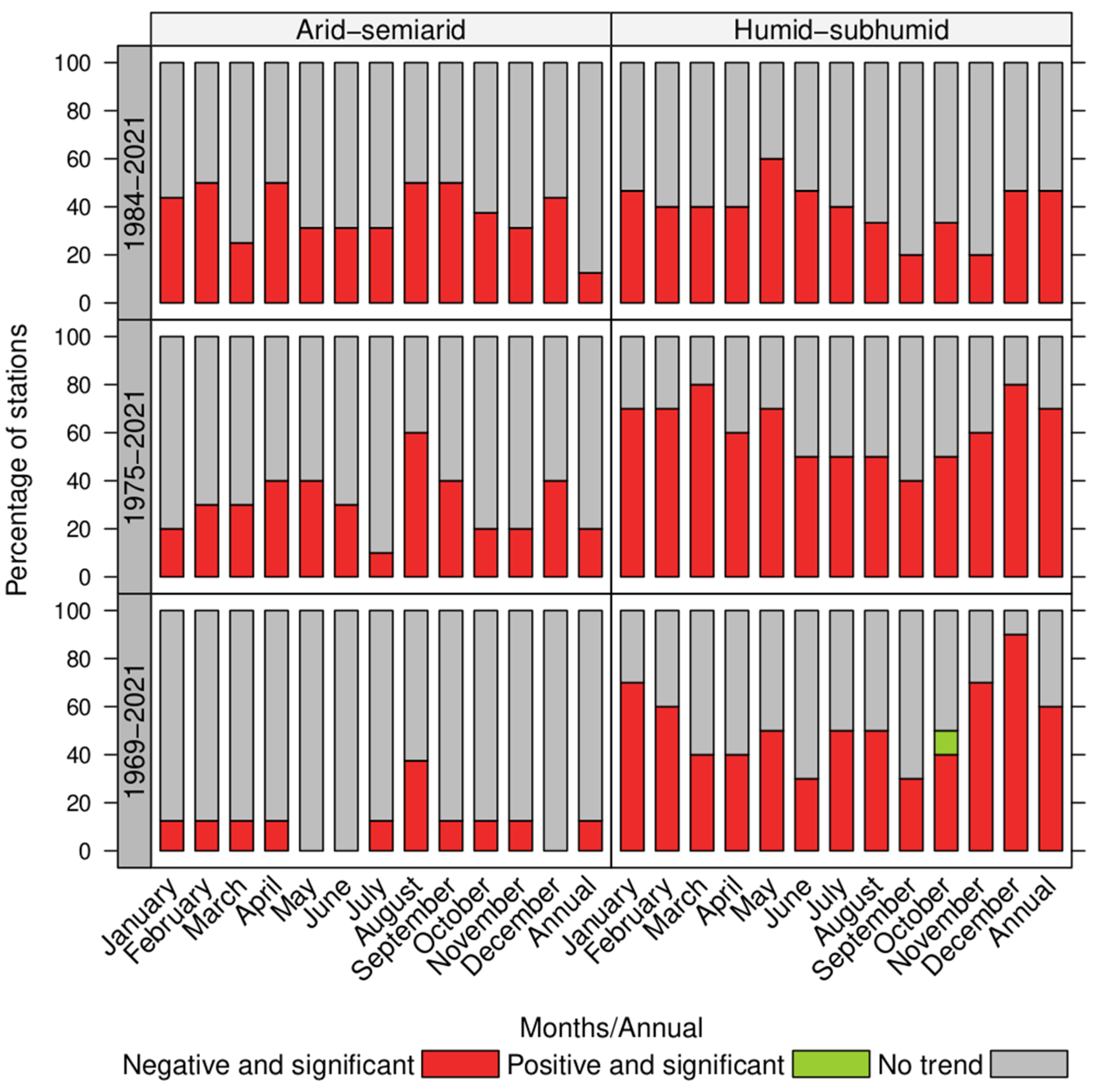 Hydrology 10 00144 g002
