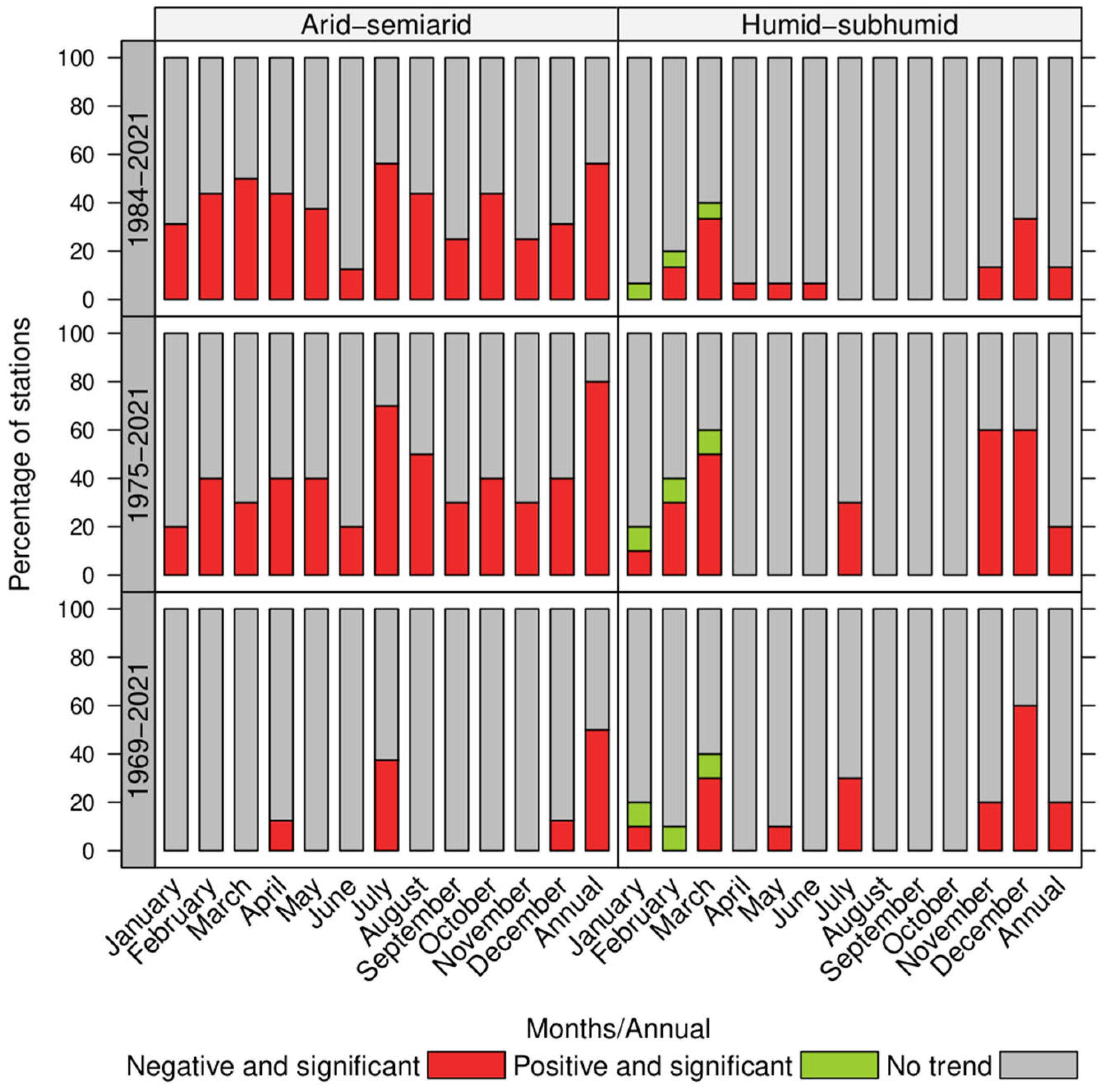 Hydrology 10 00144 g004