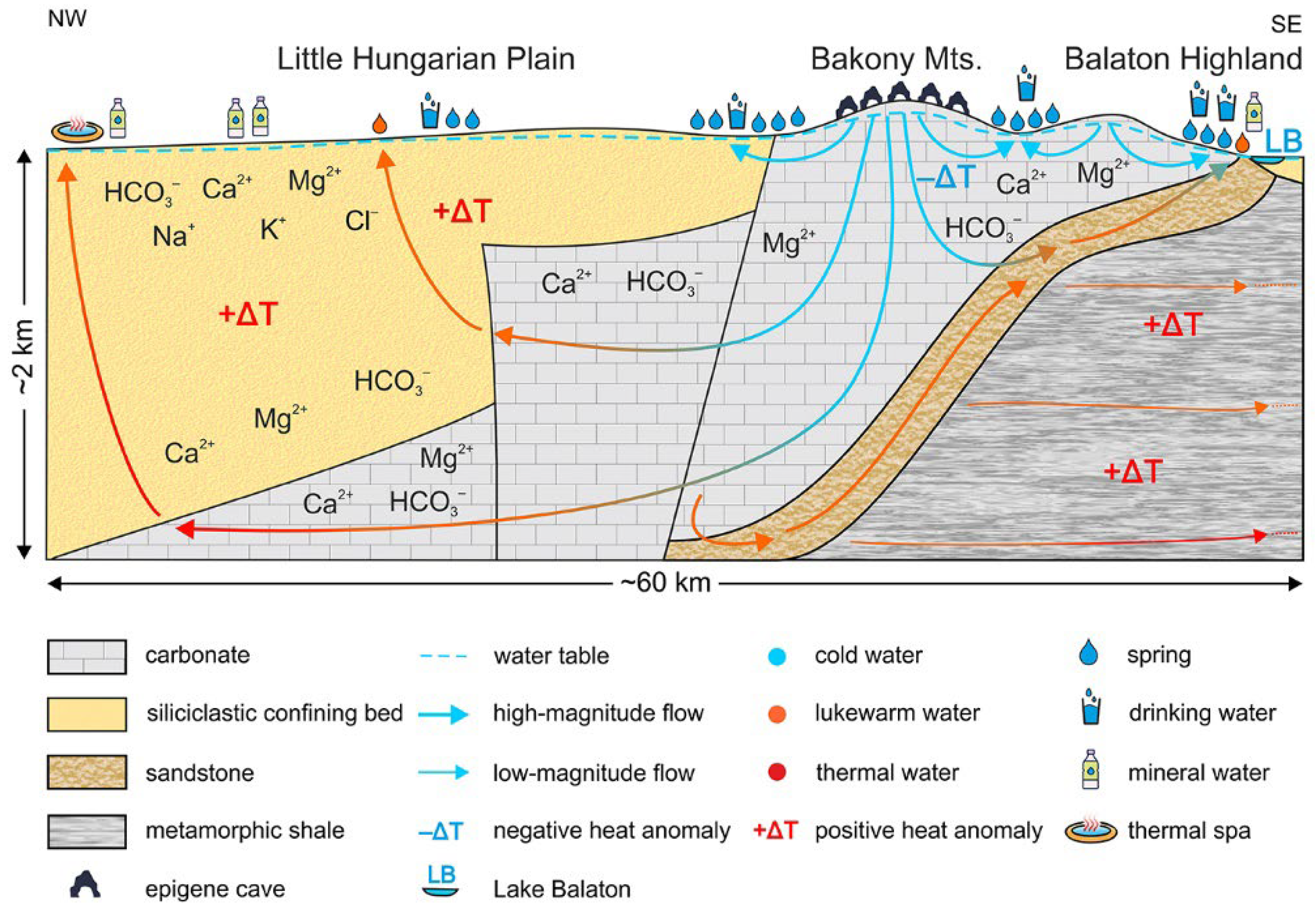 Hydrology 10 00145 g006