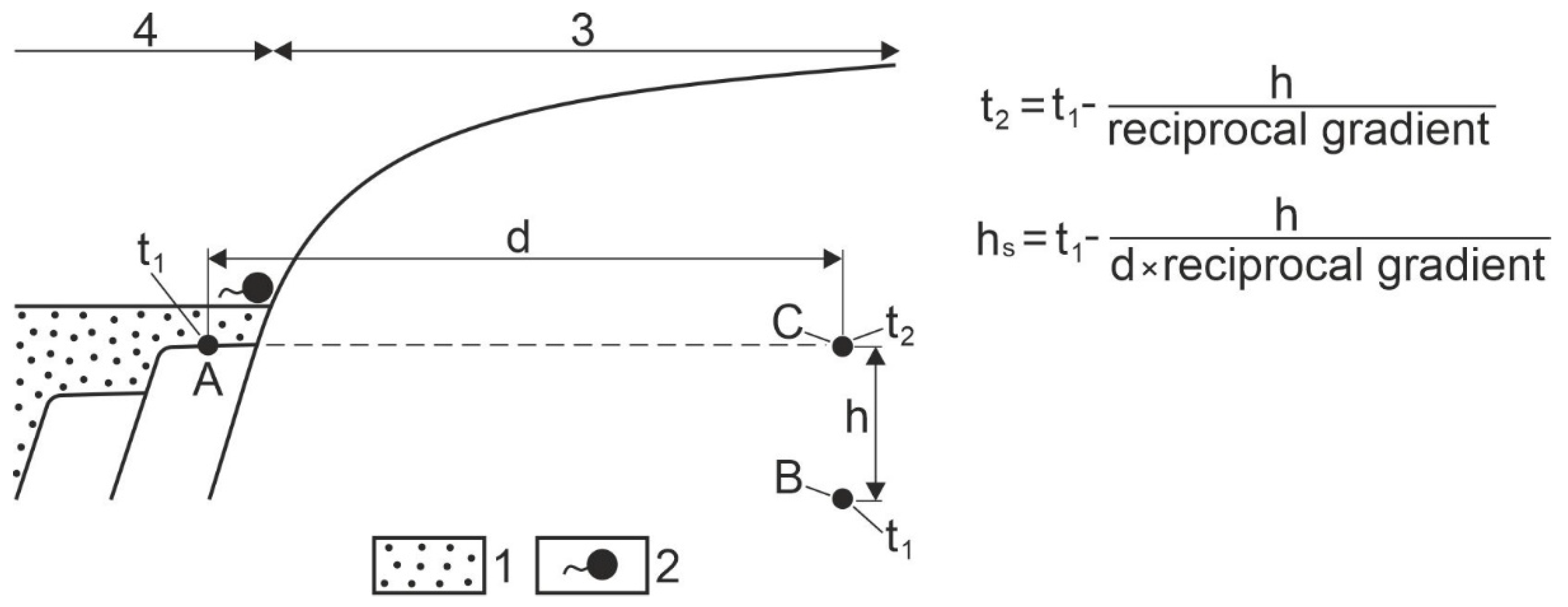 Hydrology 10 00145 g012