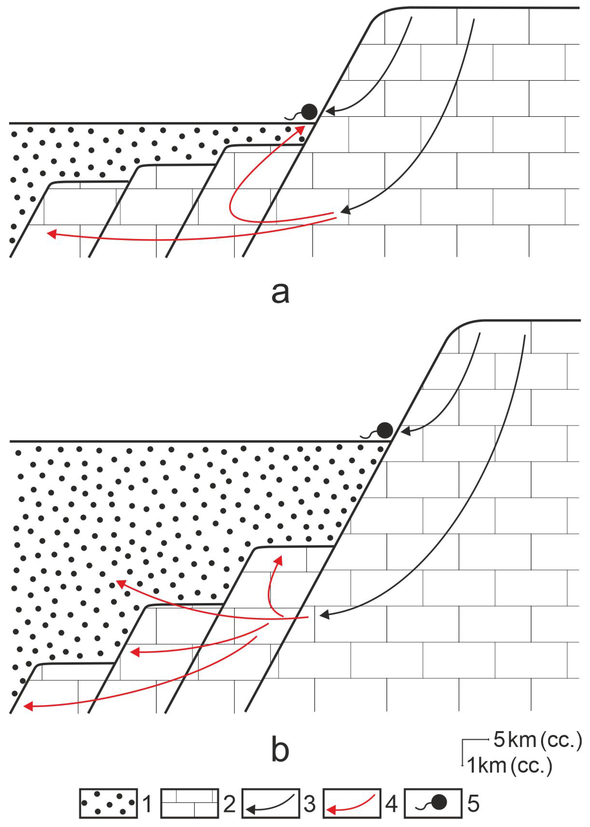 Hydrology 10 00145 g013
