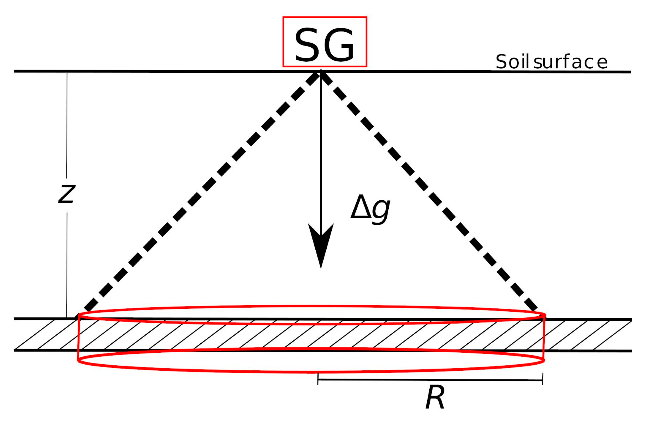 Hydrology 10 00146 g002 Hydrology 10 00146 g002
