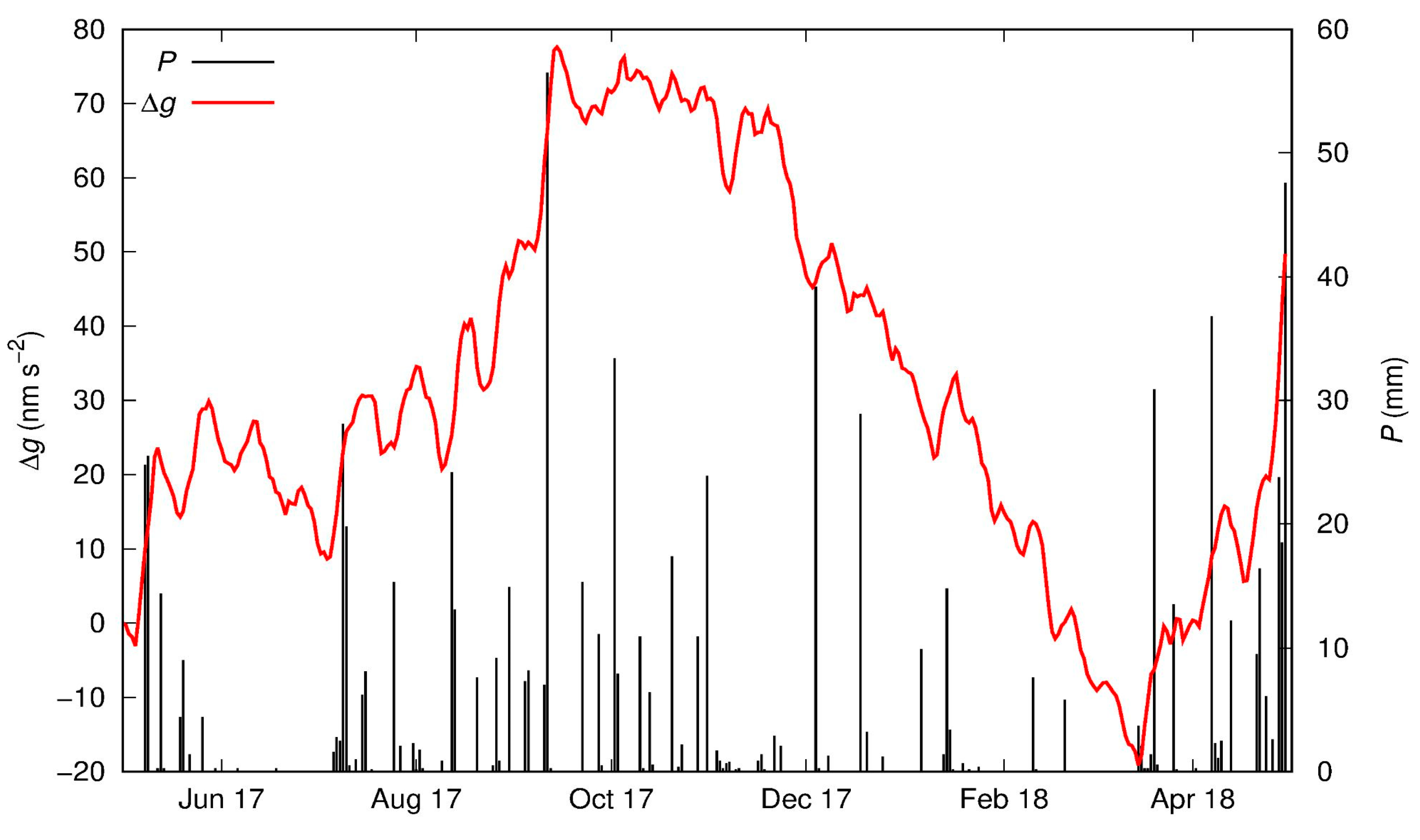 Hydrology 10 00146 g004 Hydrology 10 00146 g004