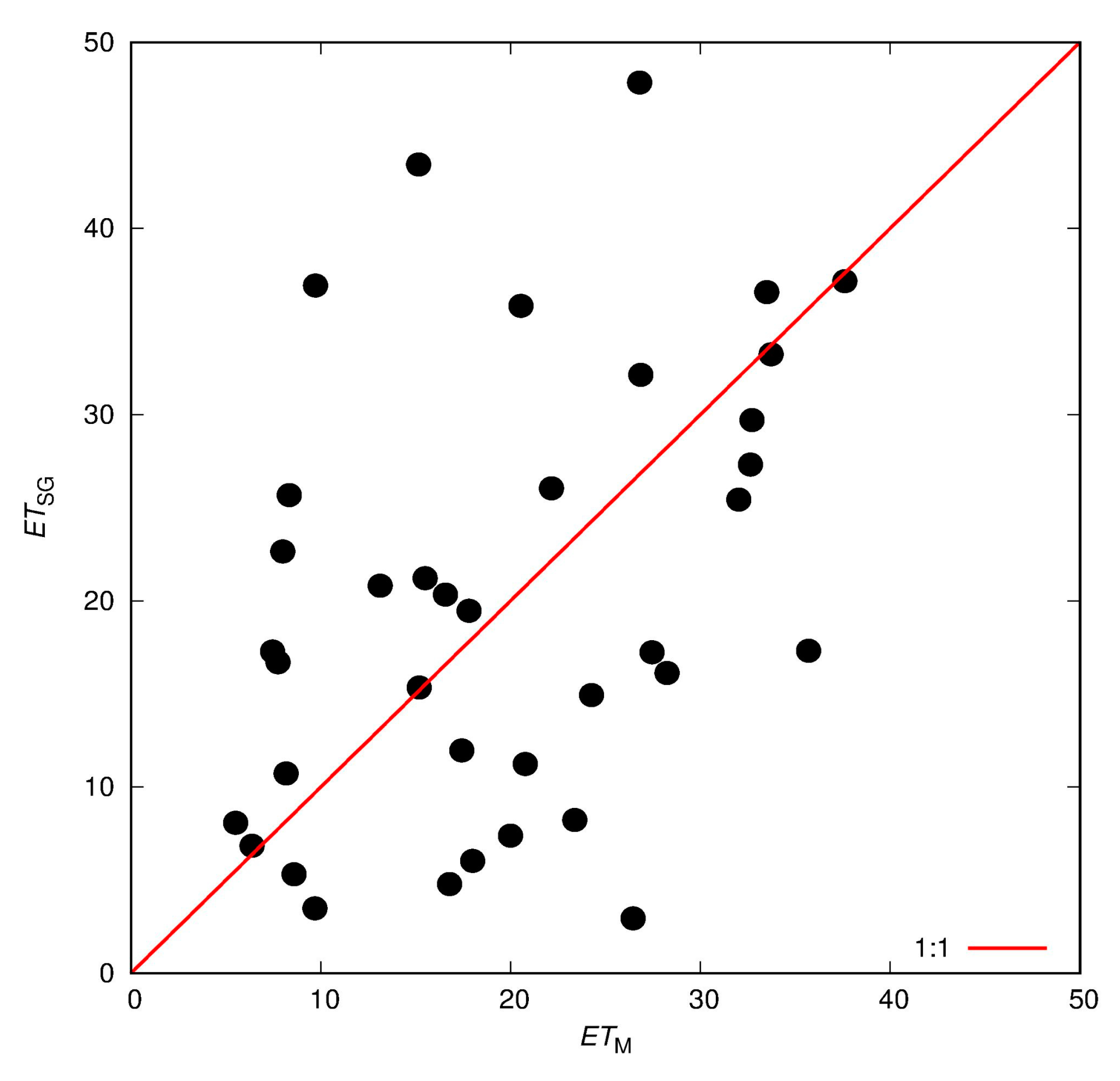 Hydrology 10 00146 g006 Hydrology 10 00146 g006