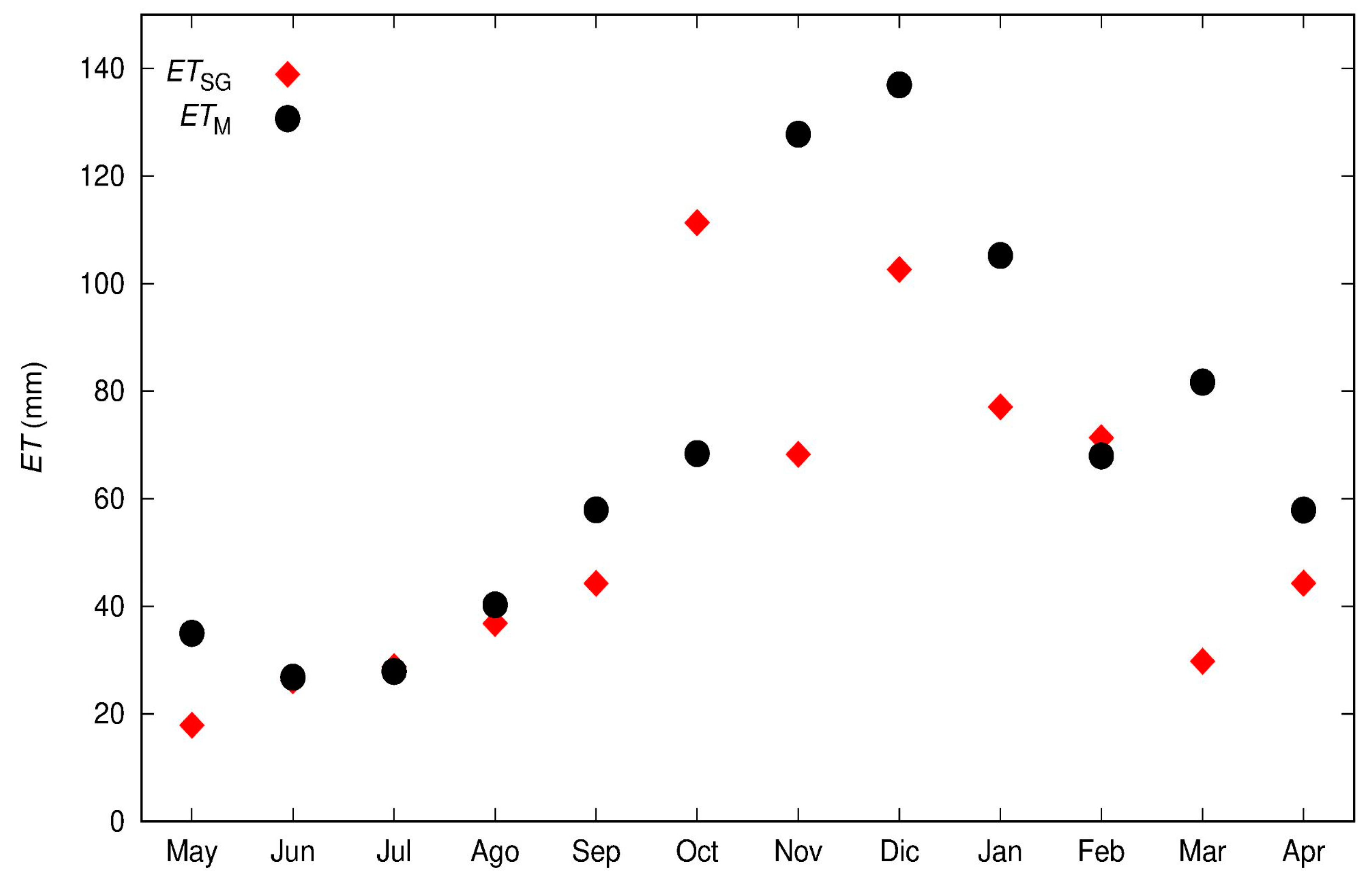 Hydrology 10 00146 g007 Hydrology 10 00146 g007