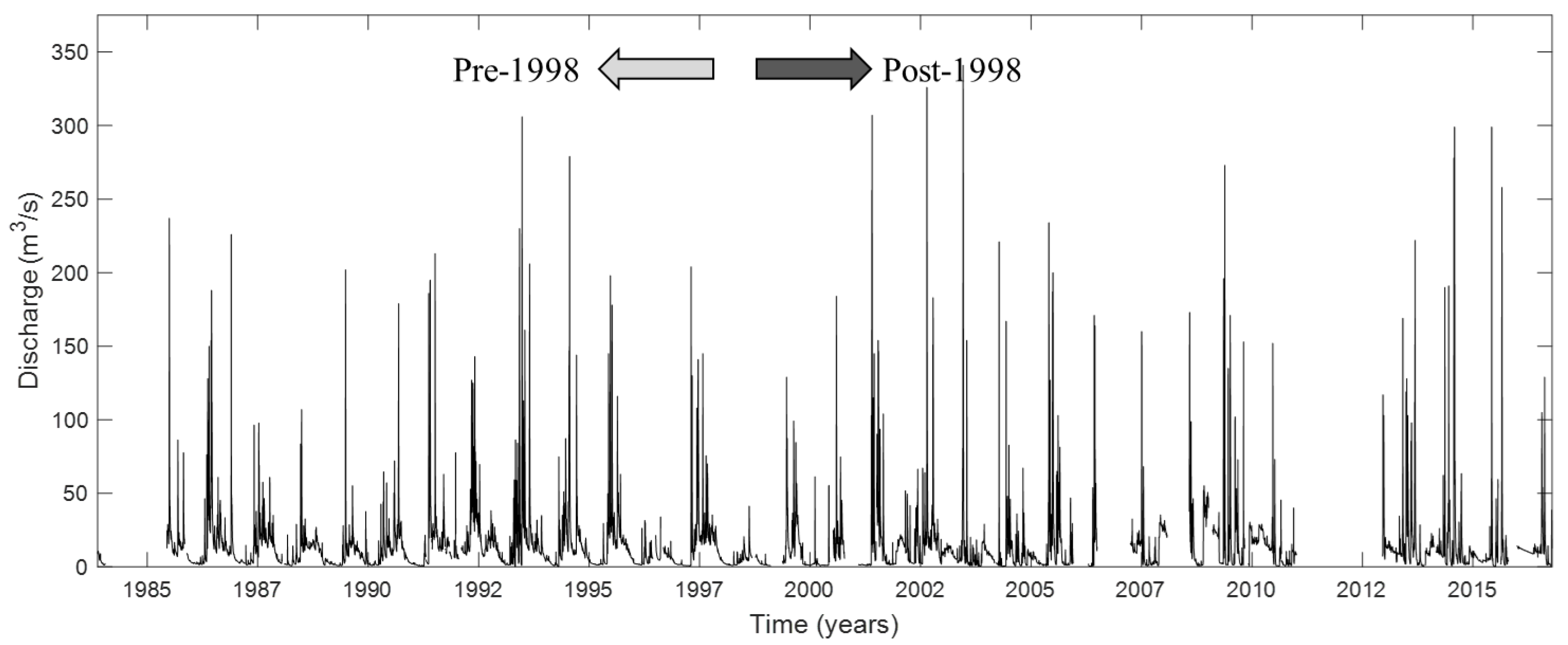 Hydrology 10 00147 g003 Hydrology 10 00147 g003