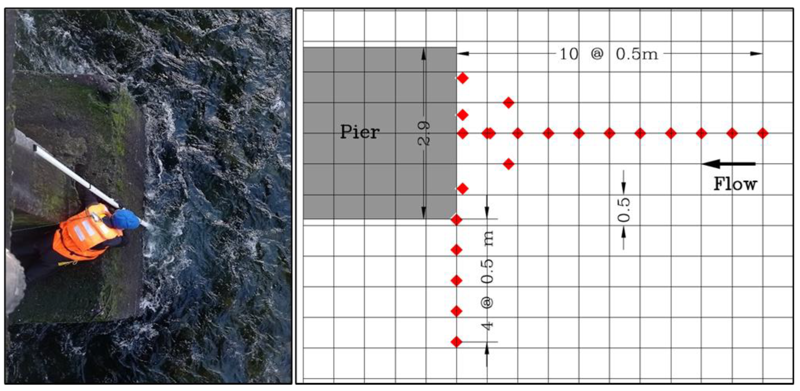 Hydrology 10 00147 g004 Hydrology 10 00147 g004