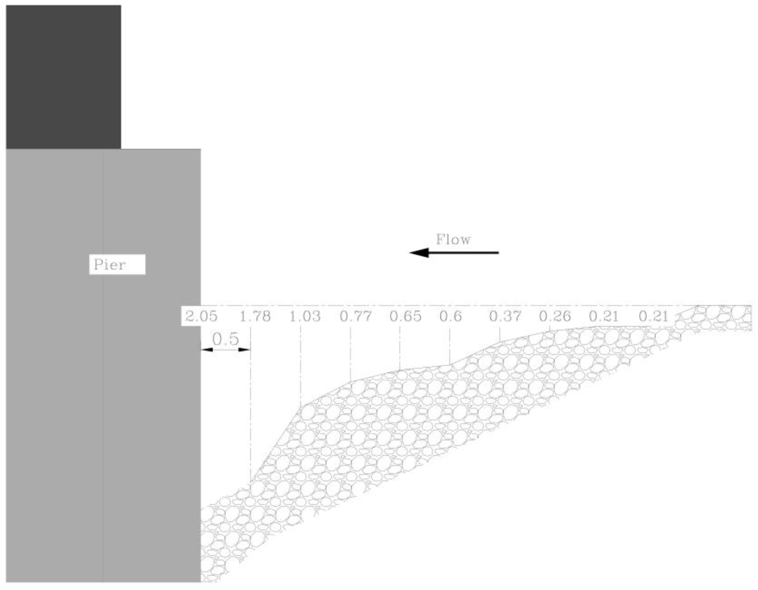 Hydrology 10 00147 g008 Hydrology 10 00147 g008