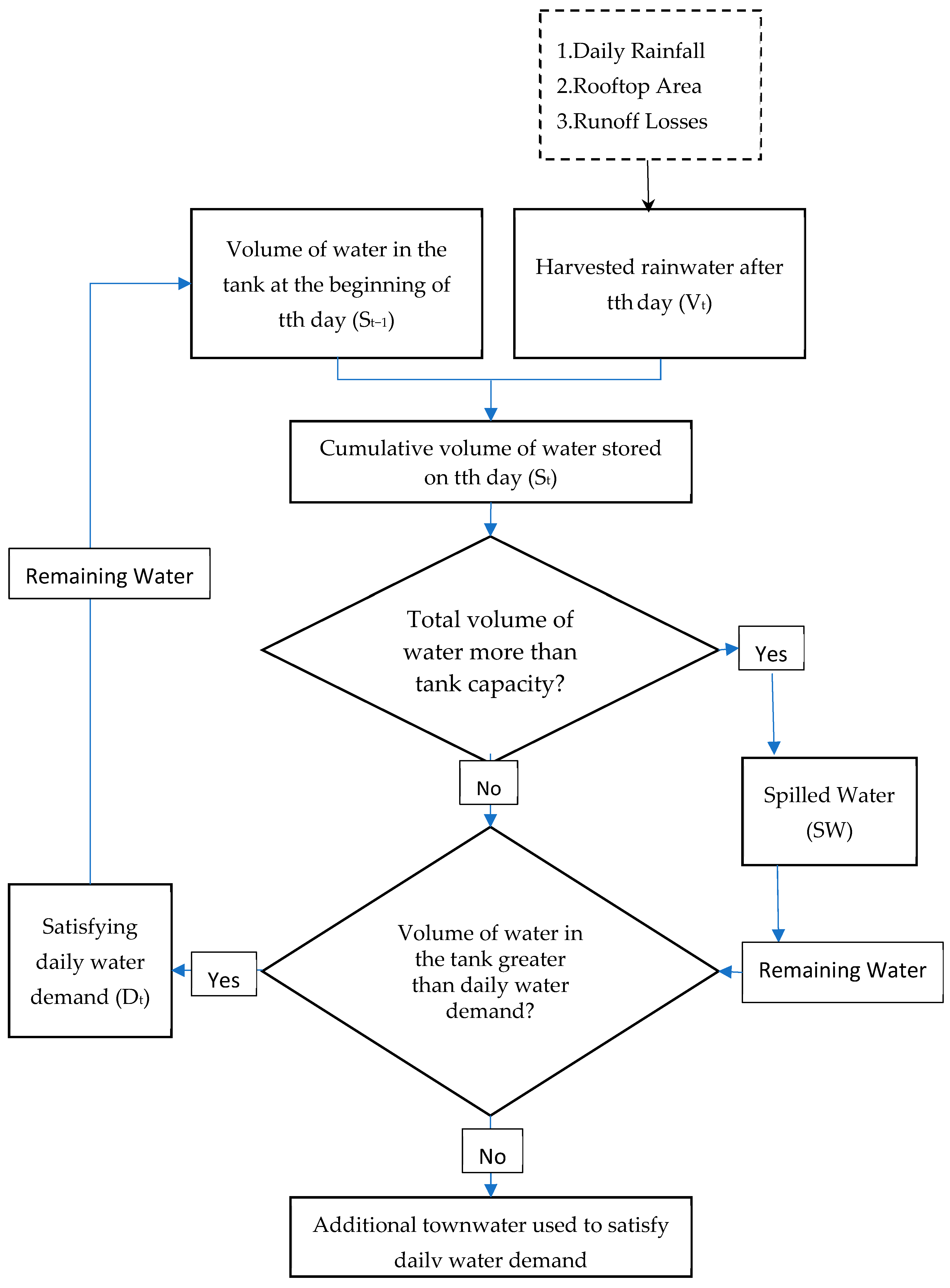 Hydrology 10 00148 g001