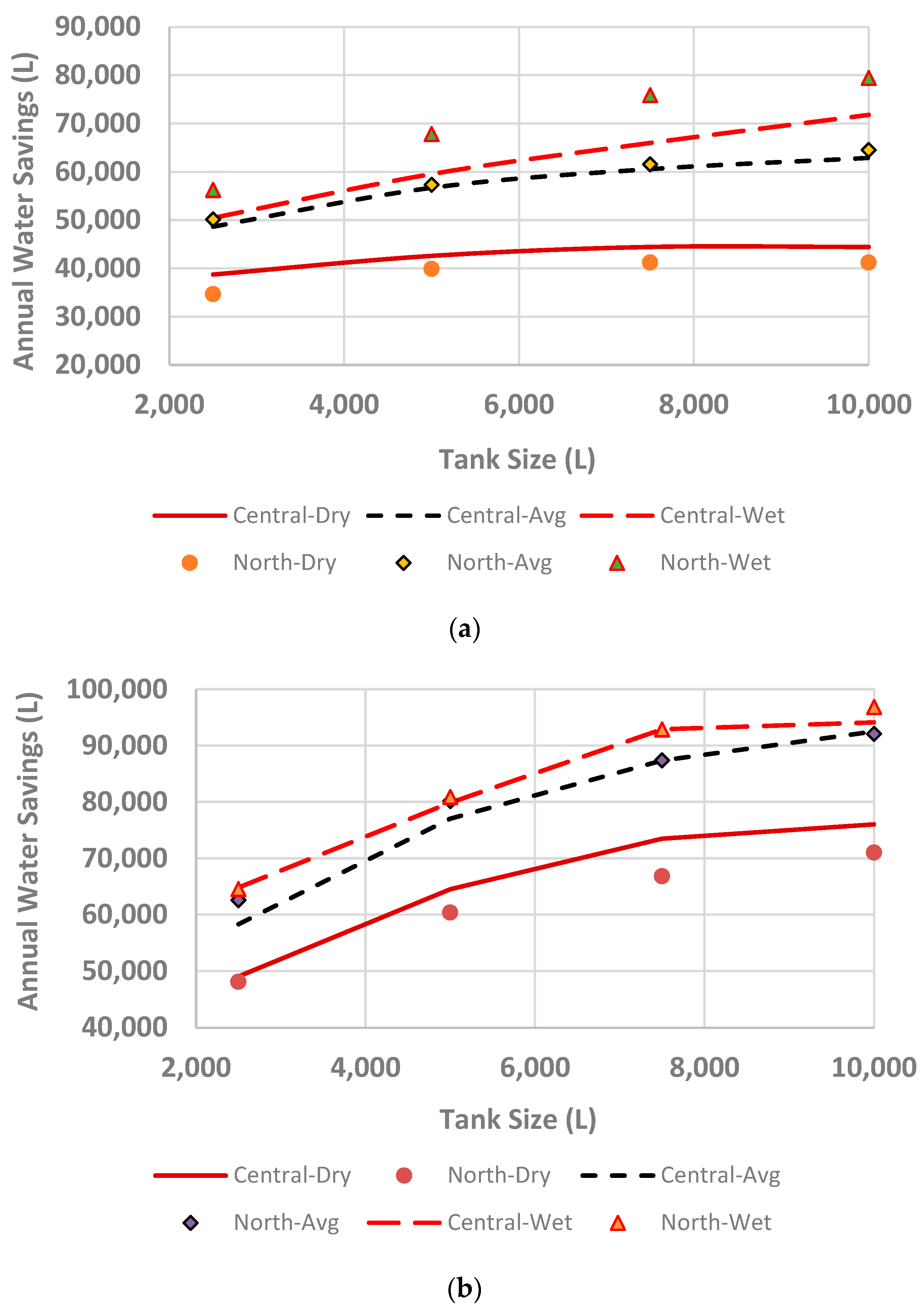 Hydrology 10 00148 g006