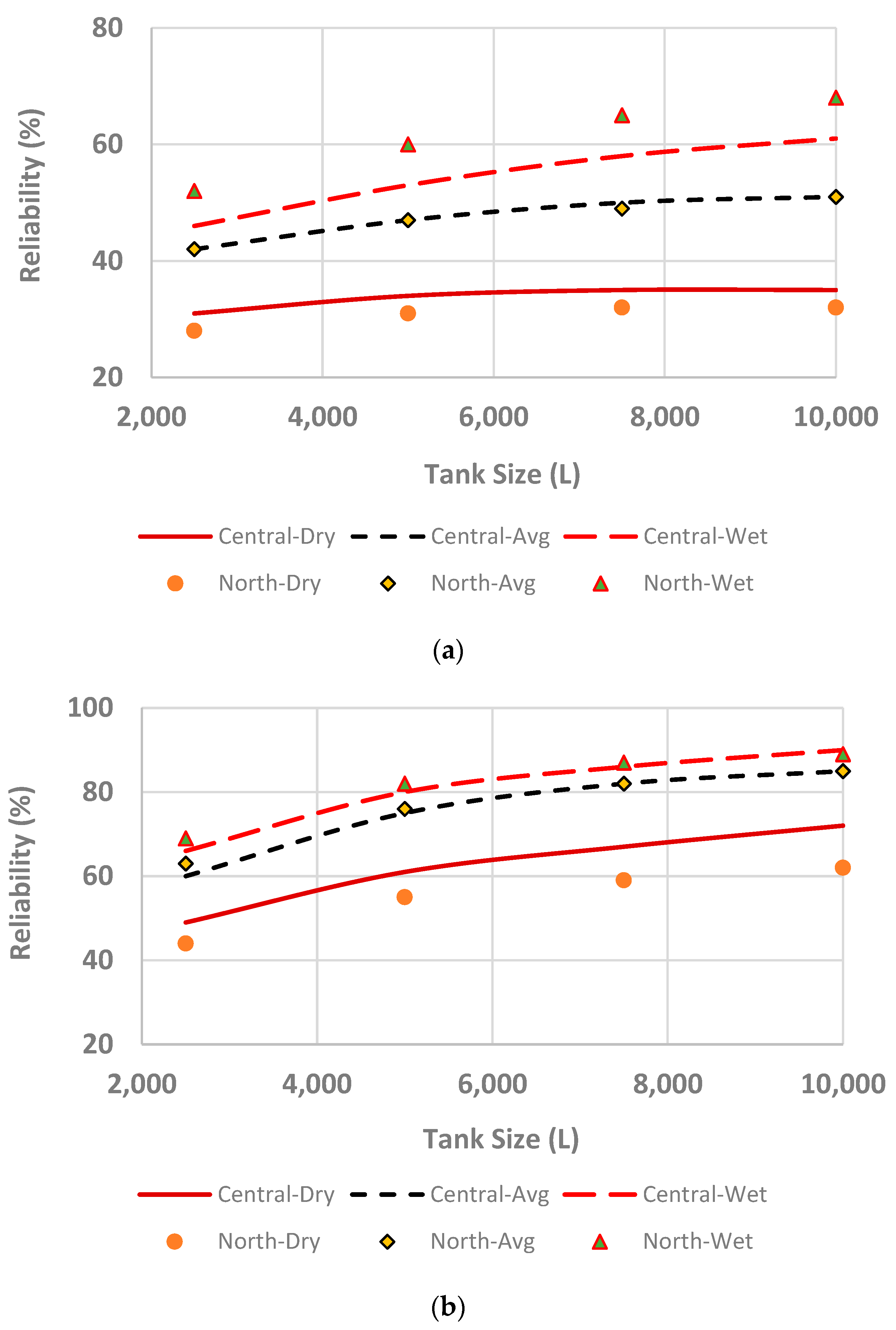 Hydrology 10 00148 g008