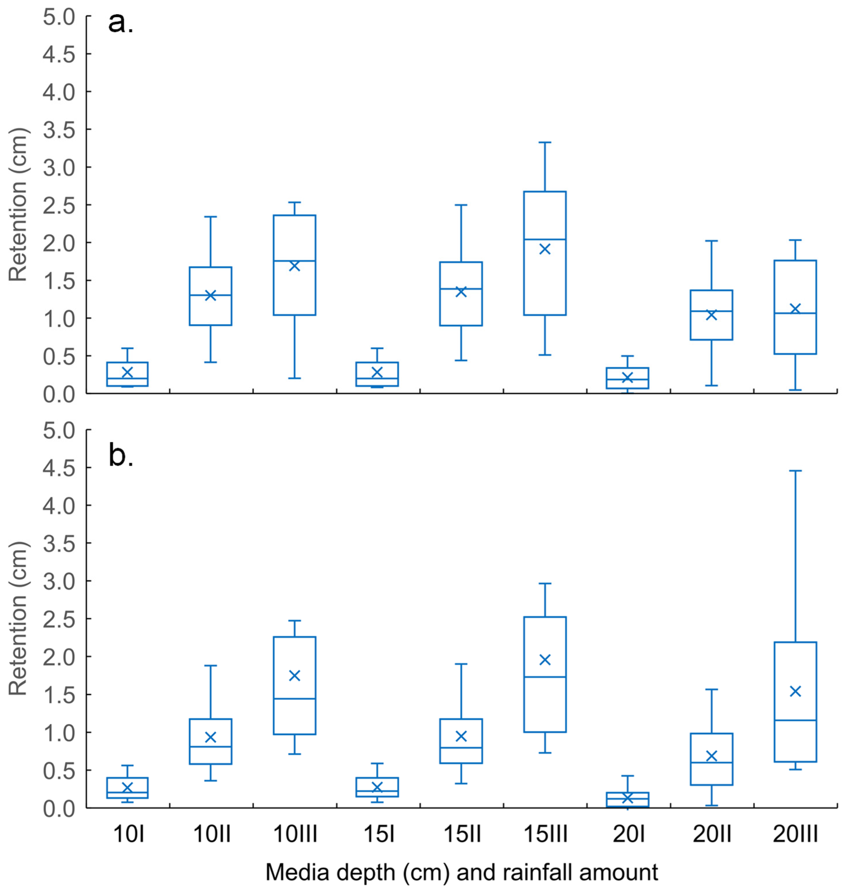 Hydrology 10 00149 g003