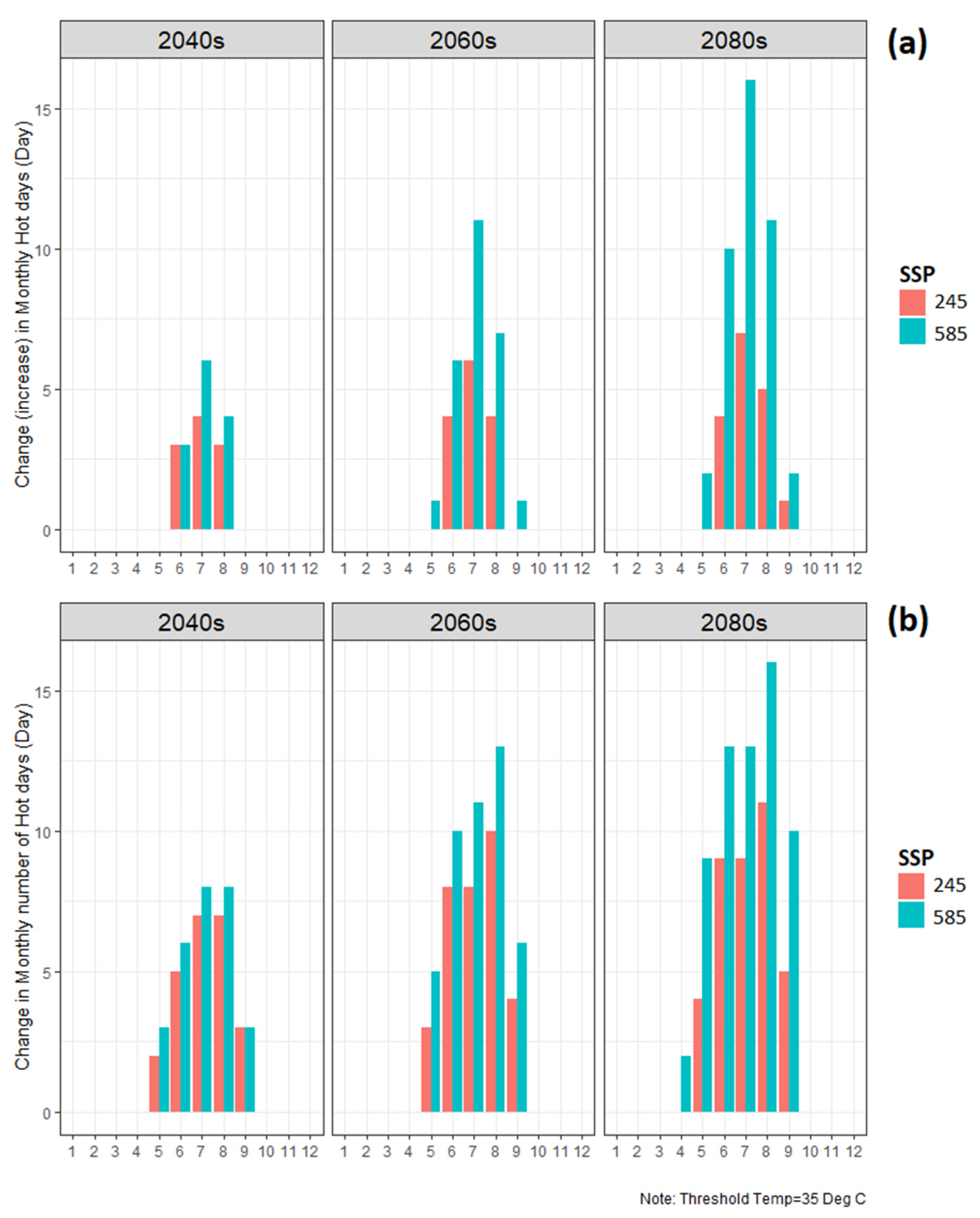 Hydrology 10 00150 g006