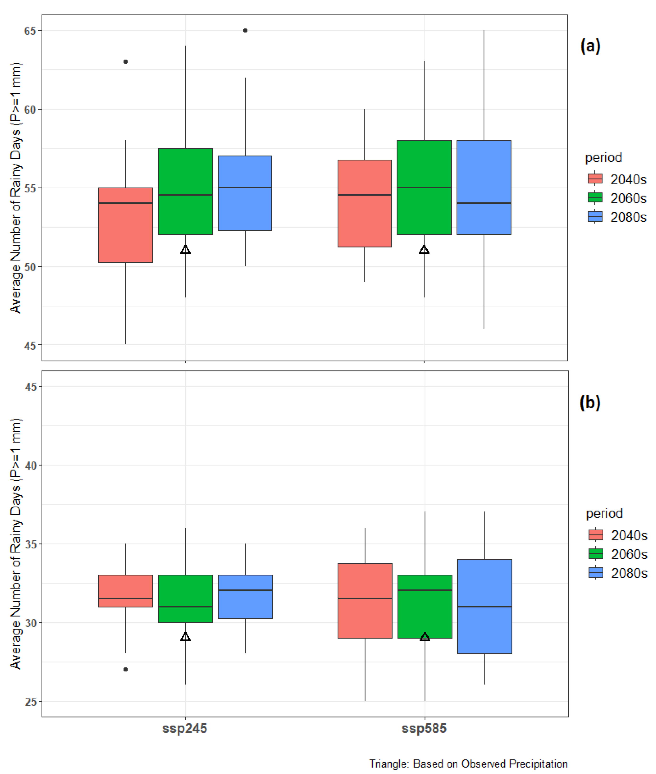 Hydrology 10 00150 g008