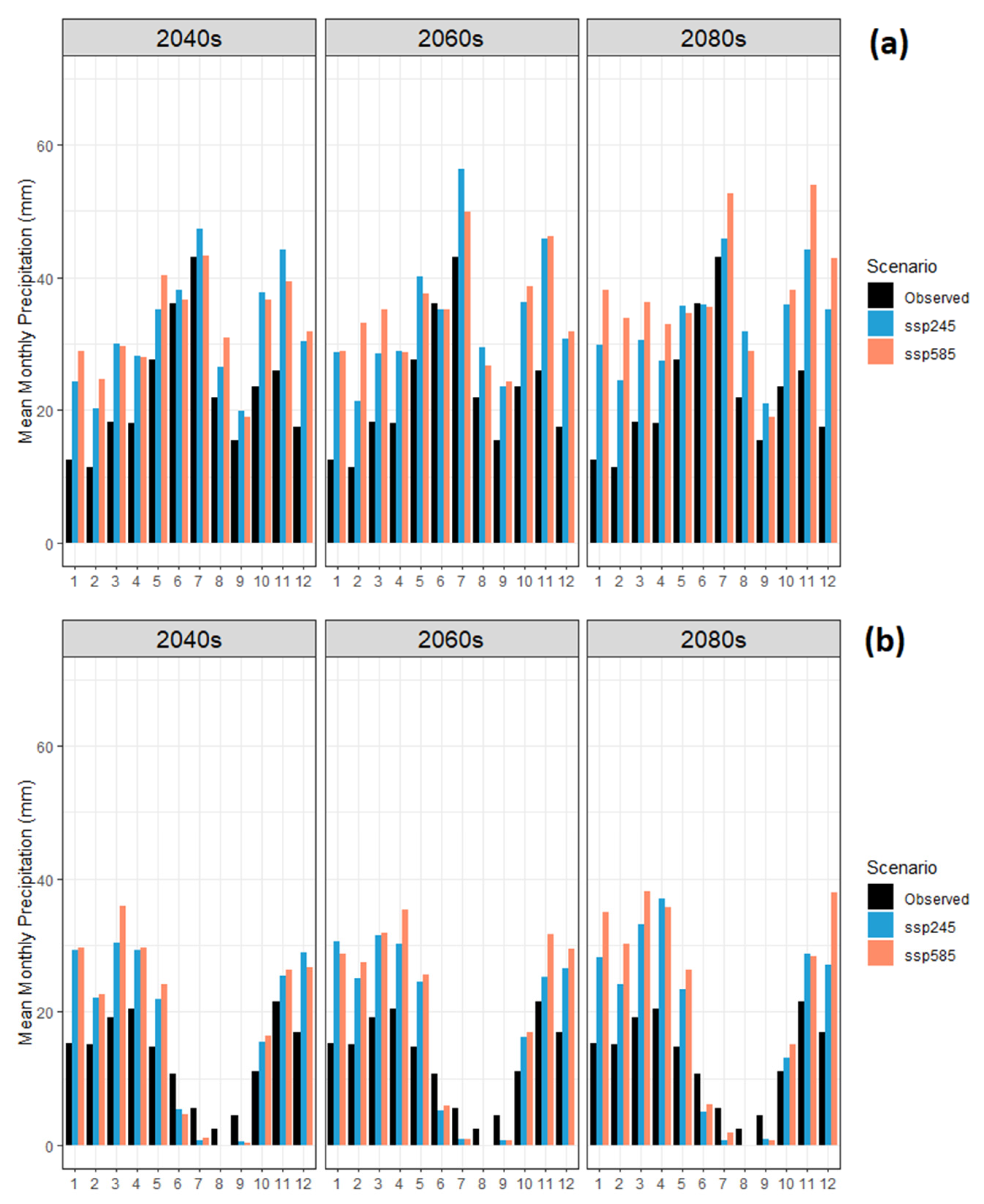 Hydrology 10 00150 g009