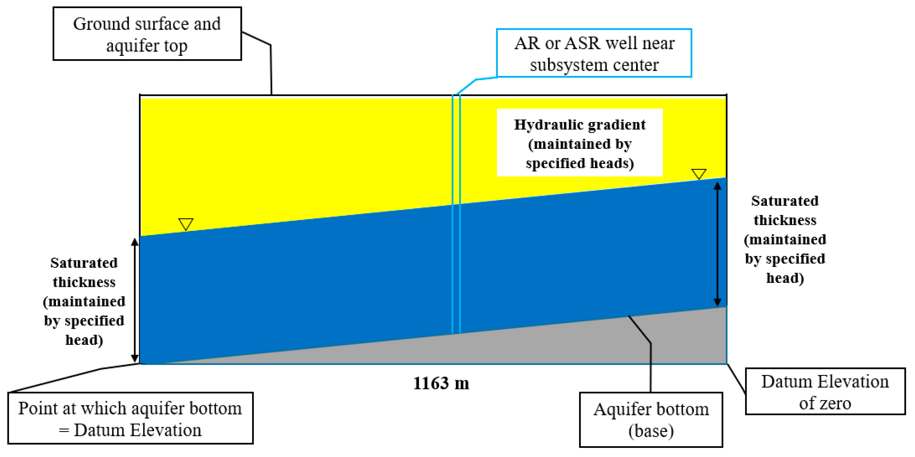 Hydrology 10 00151 g003