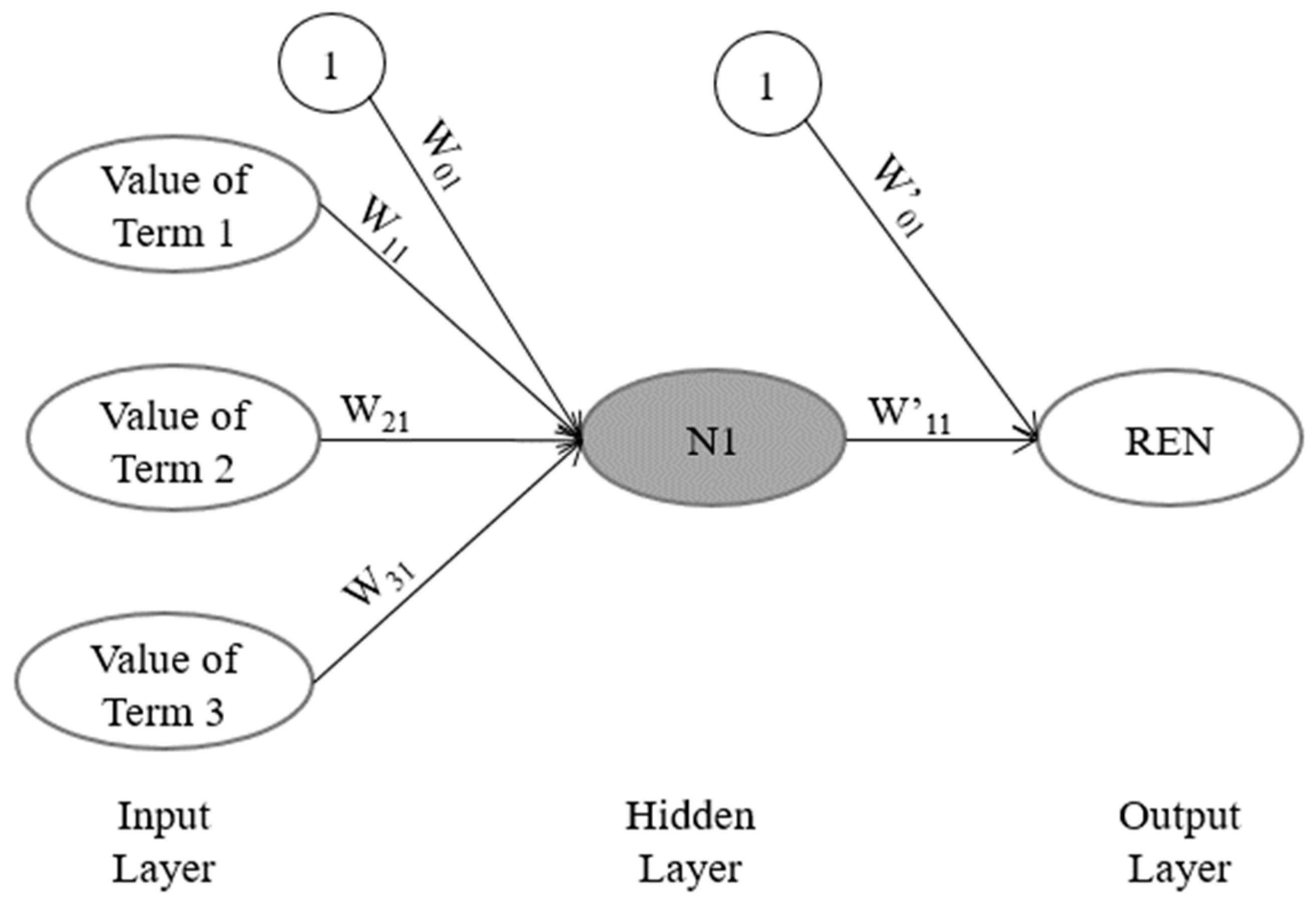 Hydrology 10 00151 g004
