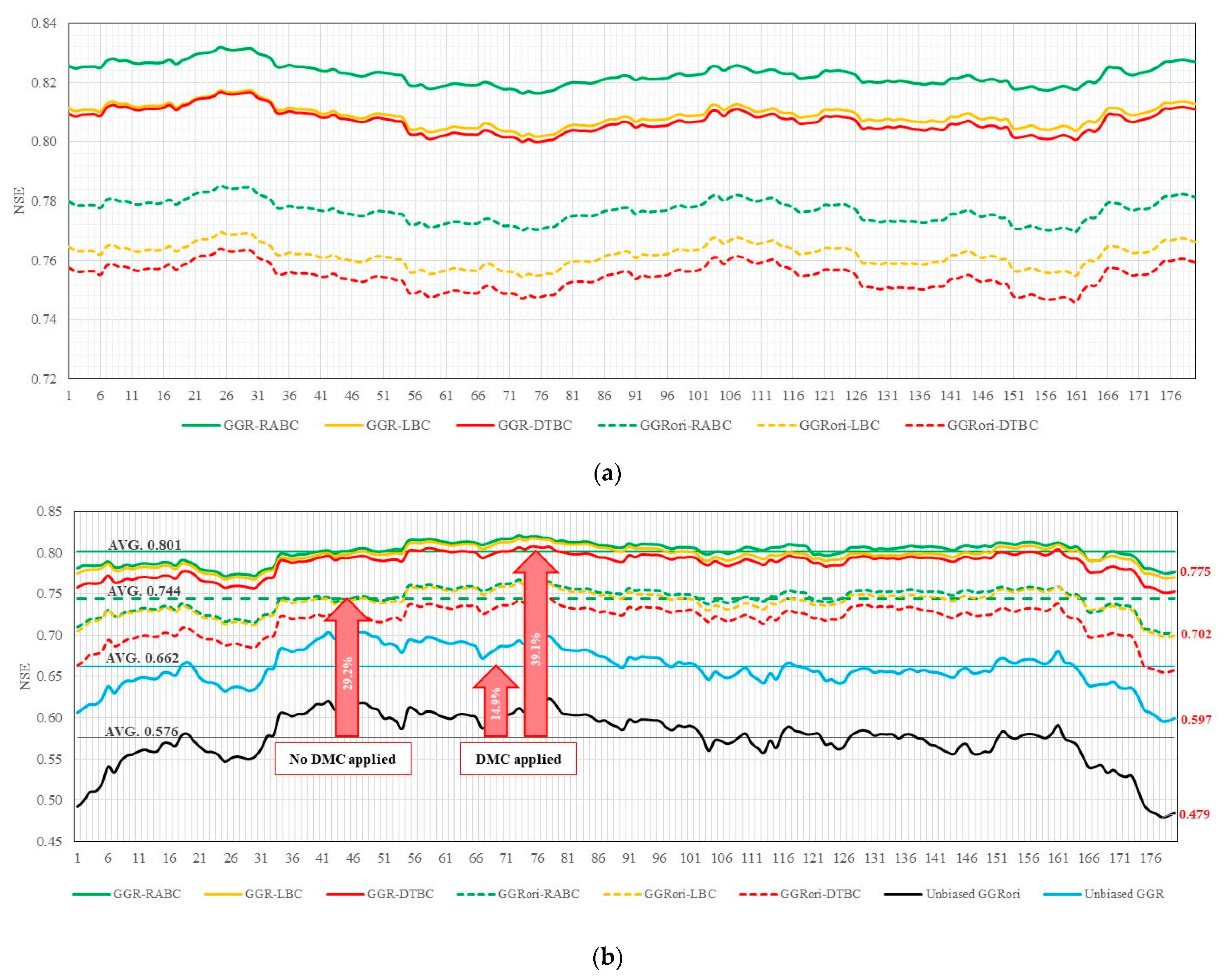 Hydrology 10 00154 g005