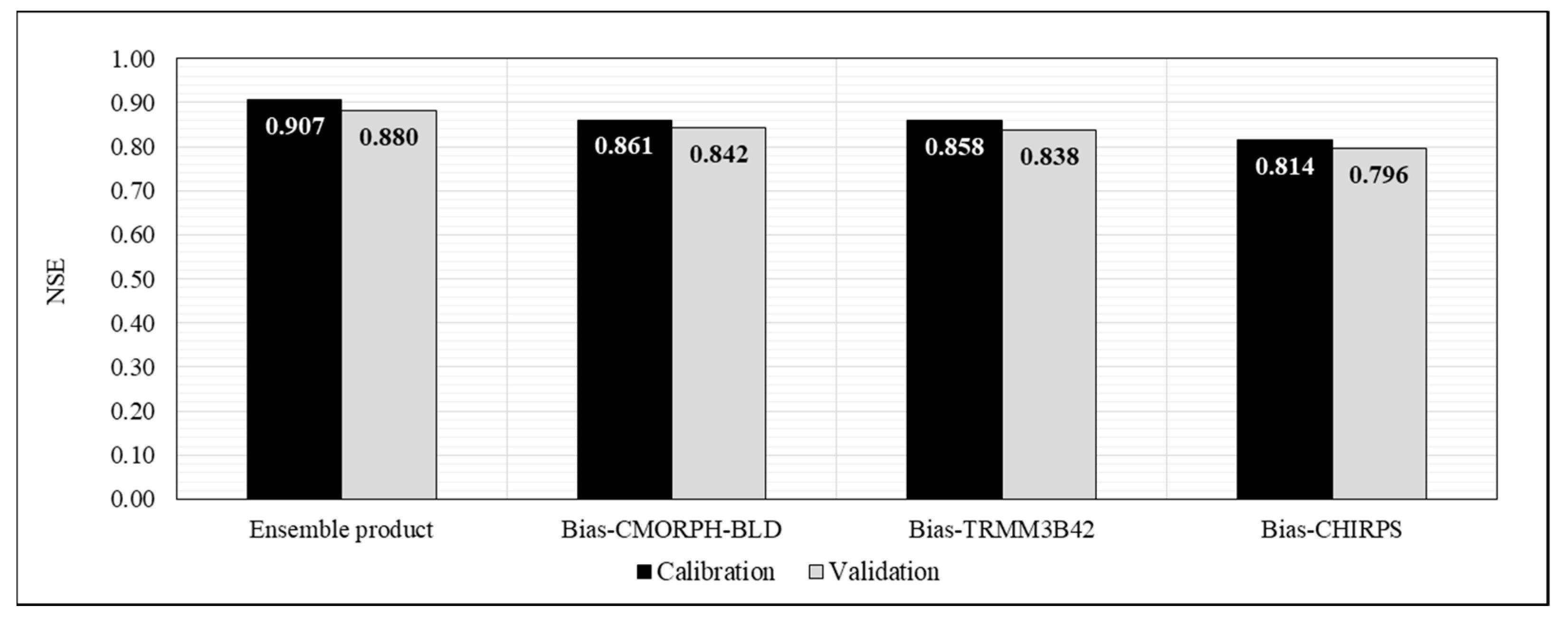 Hydrology 10 00154 g006