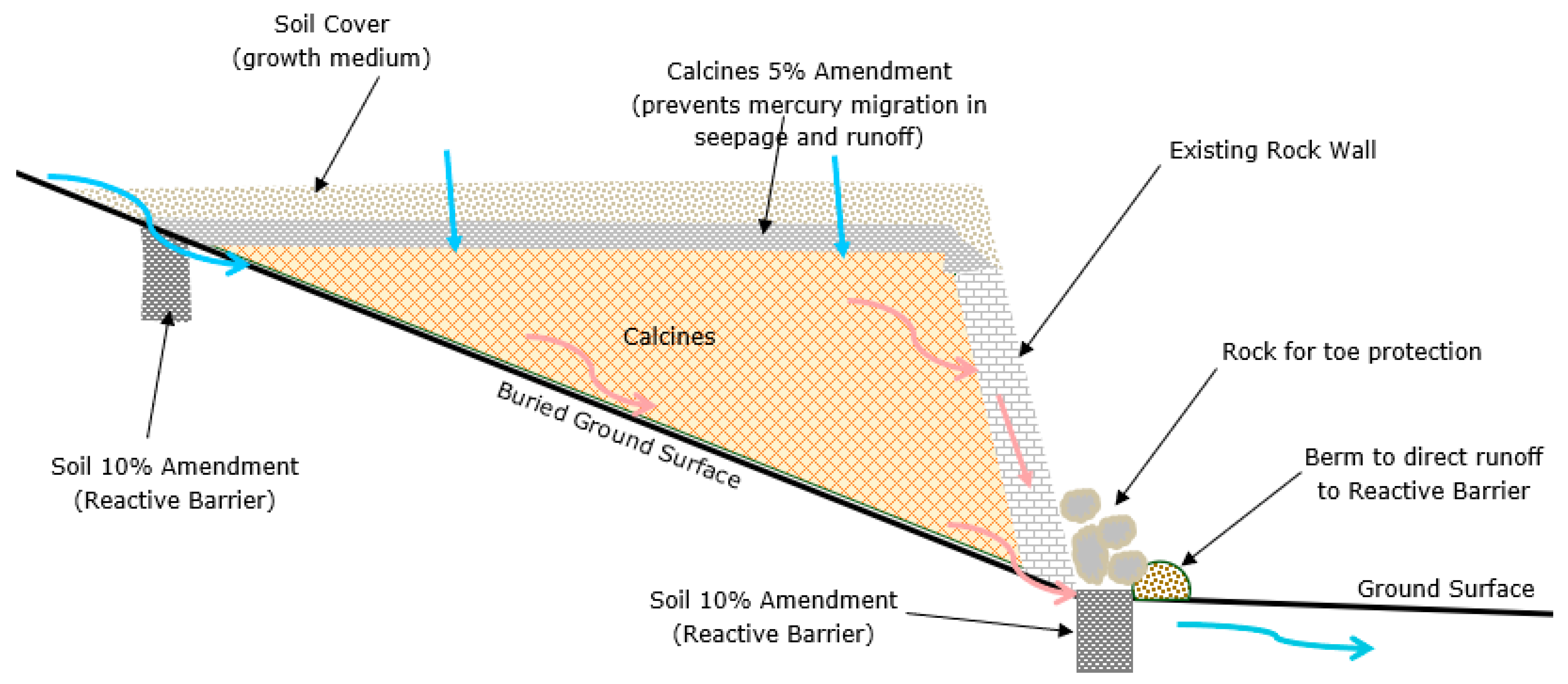 Hydrology 10 00155 g002